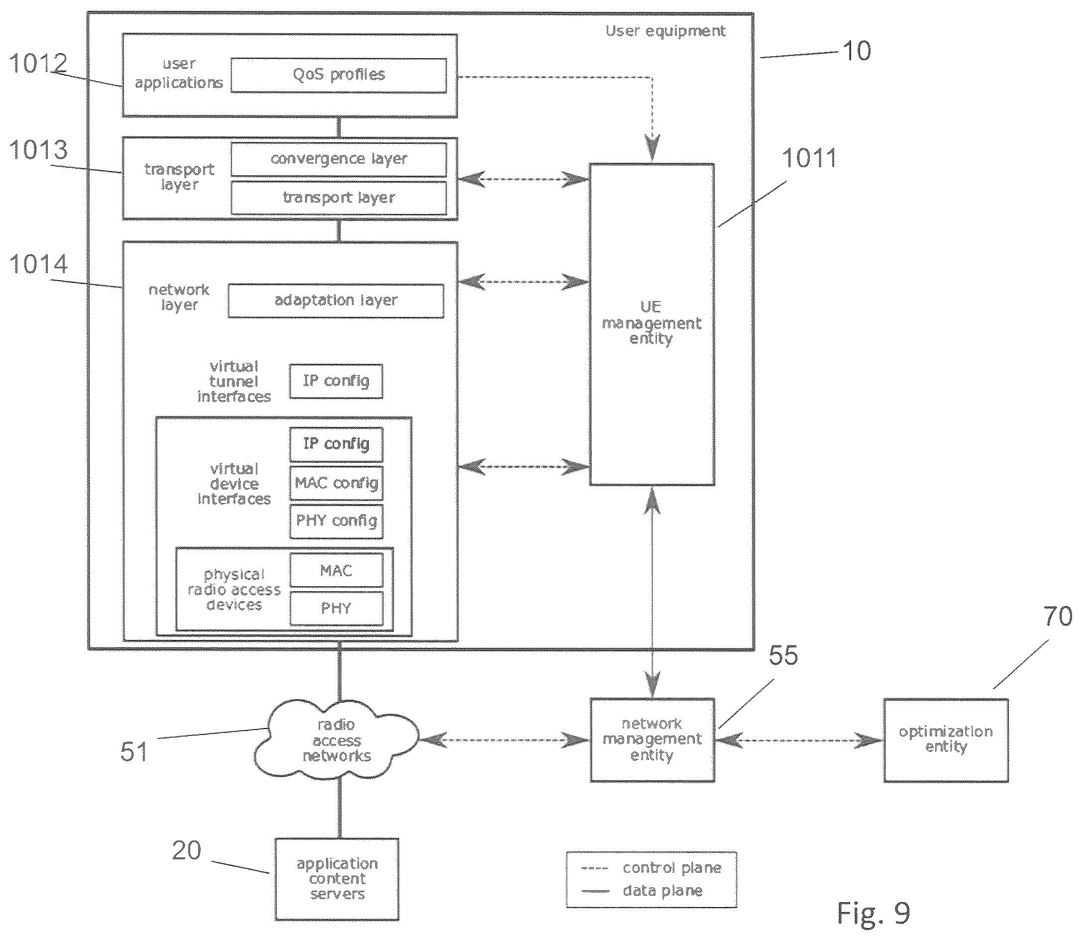 Patent US12568033 Figure 13 – Method for controlling data transmission by using network slices