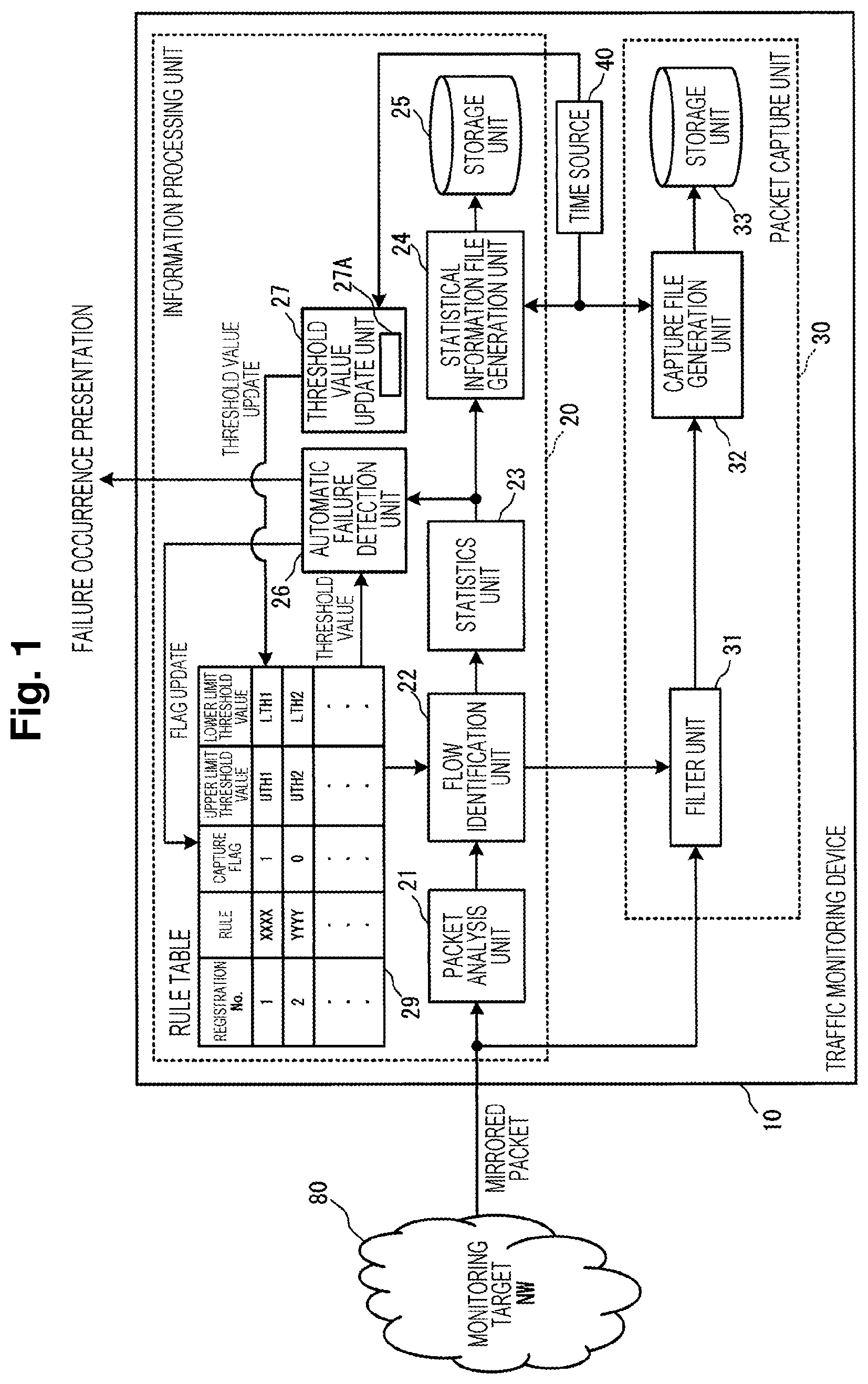 Patent US12568034 Figure 1 – Traffic monitoring device and traffic monitoring program
