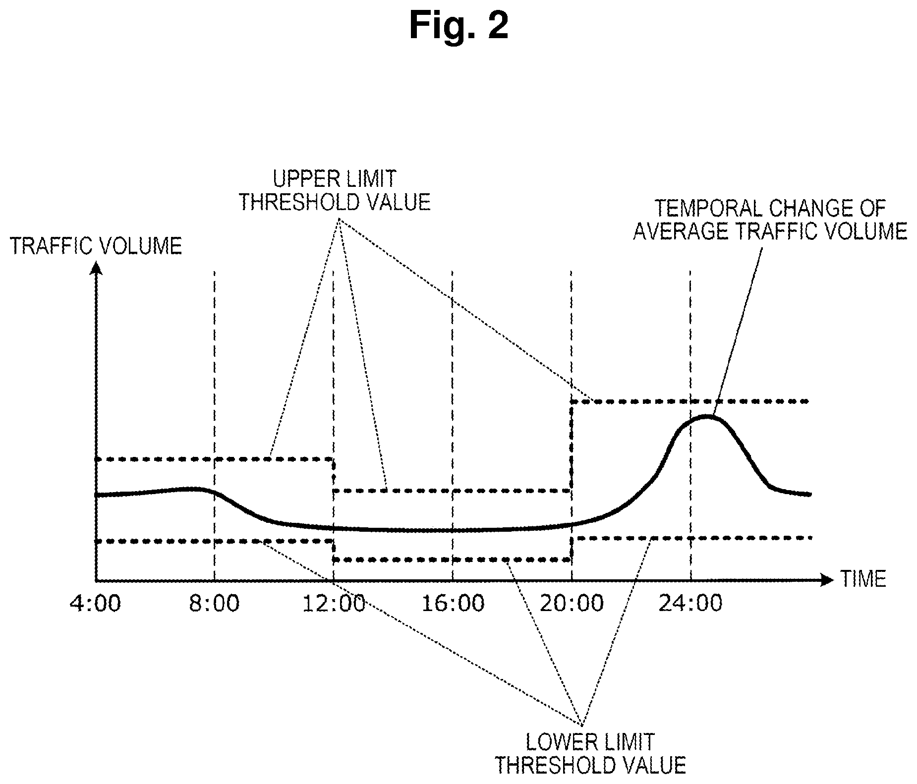 Patent US12568034 Figure 2 – Traffic monitoring device and traffic monitoring program
