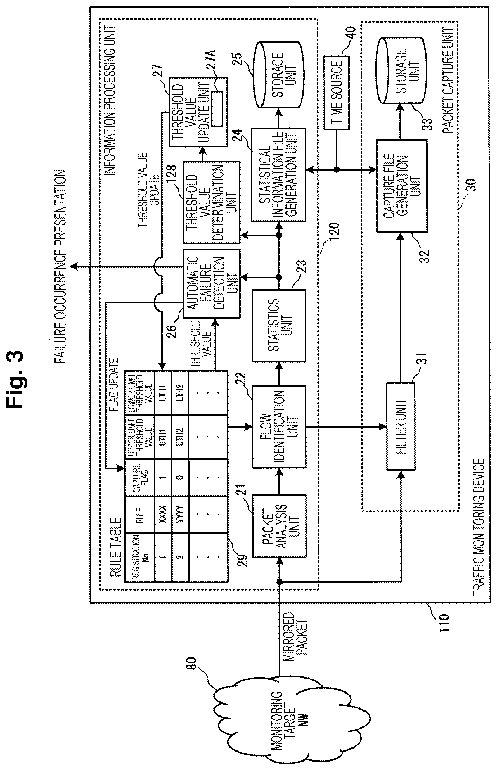 Patent US12568034 Figure 3 – Traffic monitoring device and traffic monitoring program
