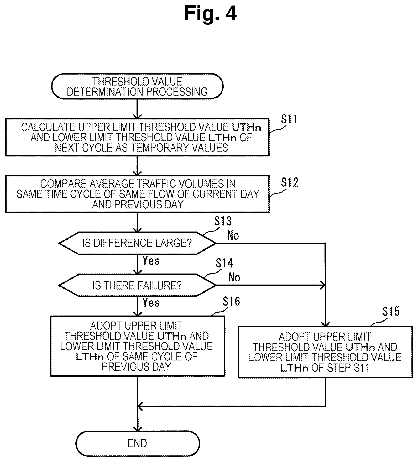 Patent US12568034 Figure 4 – Traffic monitoring device and traffic monitoring program