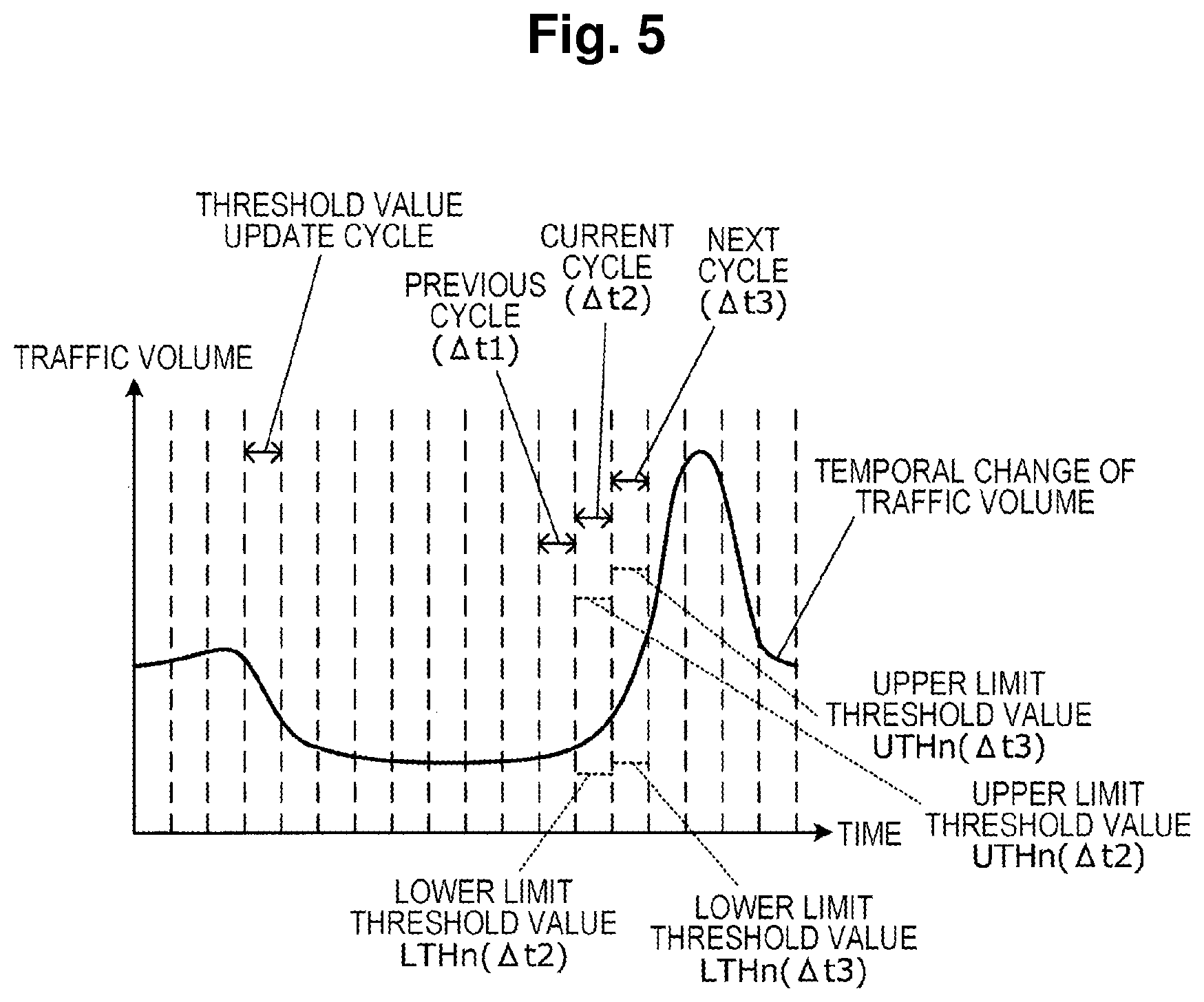 Patent US12568034 Figure 5 – Traffic monitoring device and traffic monitoring program