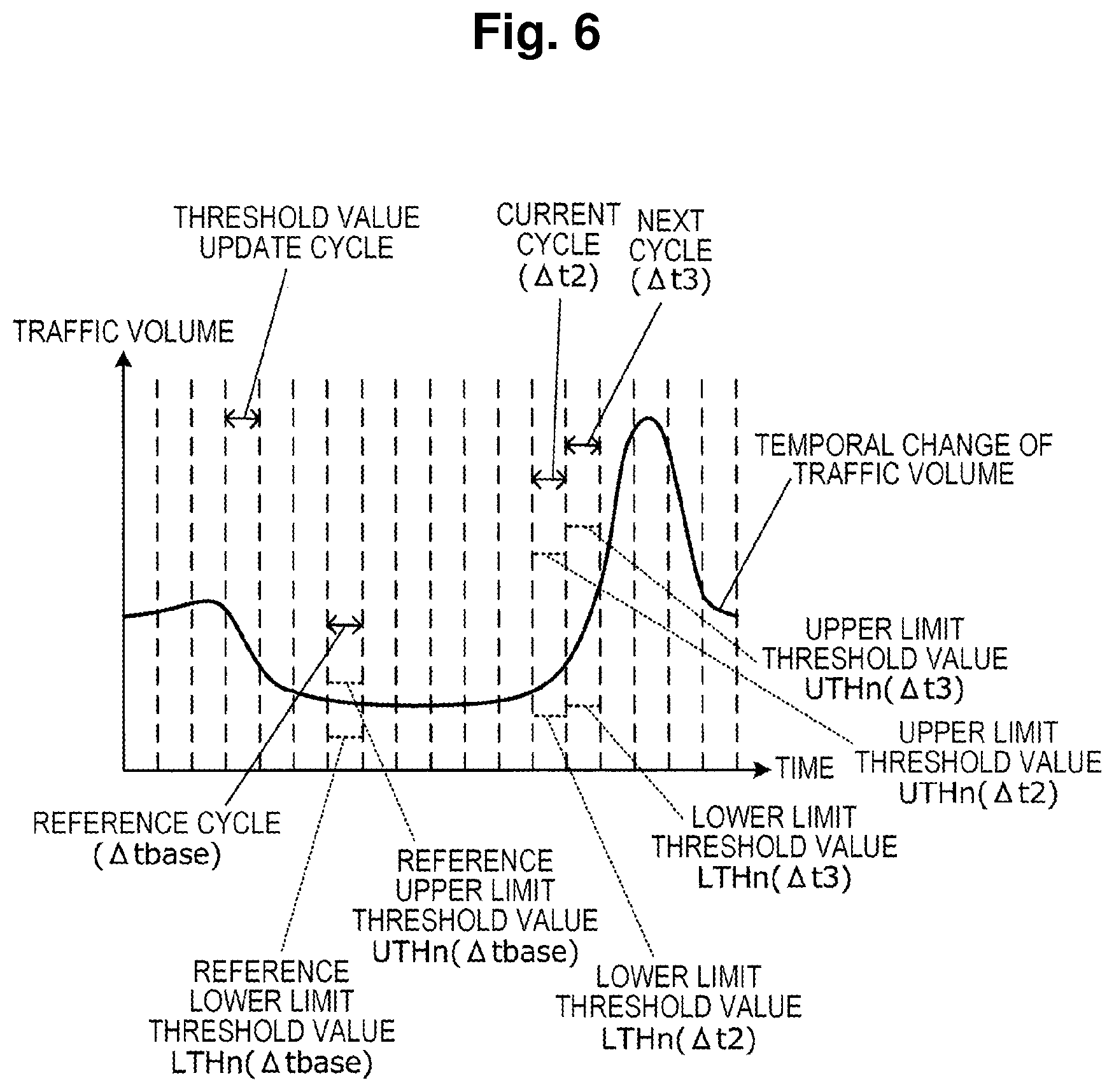 Patent US12568034 Figure 6 – Traffic monitoring device and traffic monitoring program