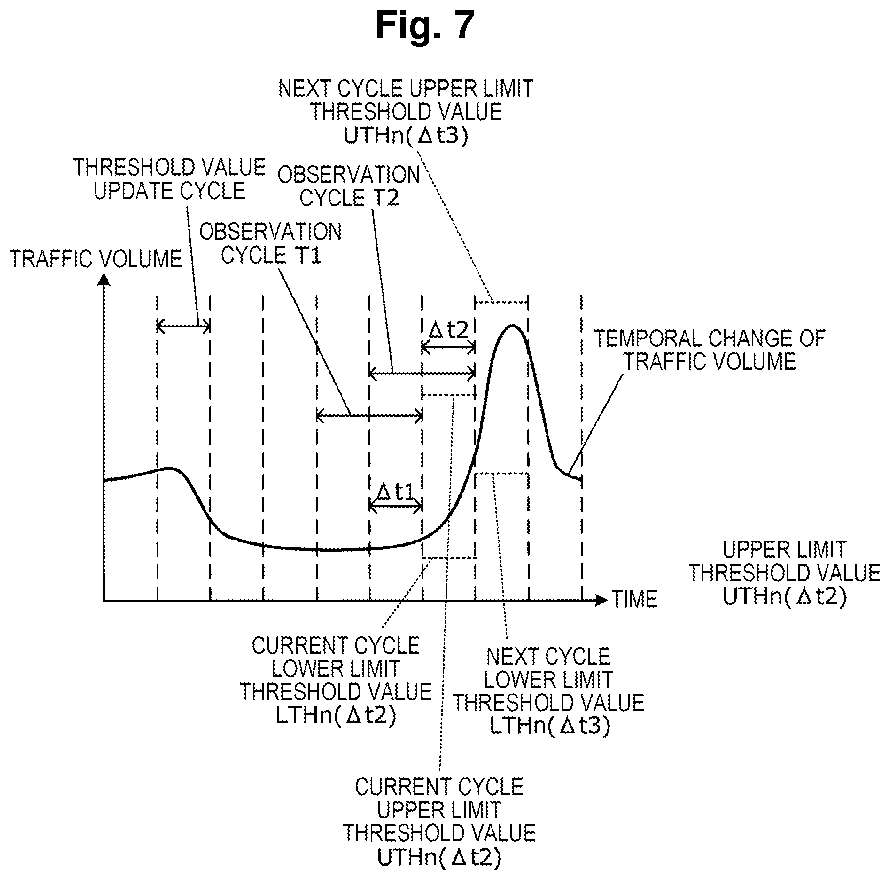 Patent US12568034 Figure 7 – Traffic monitoring device and traffic monitoring program