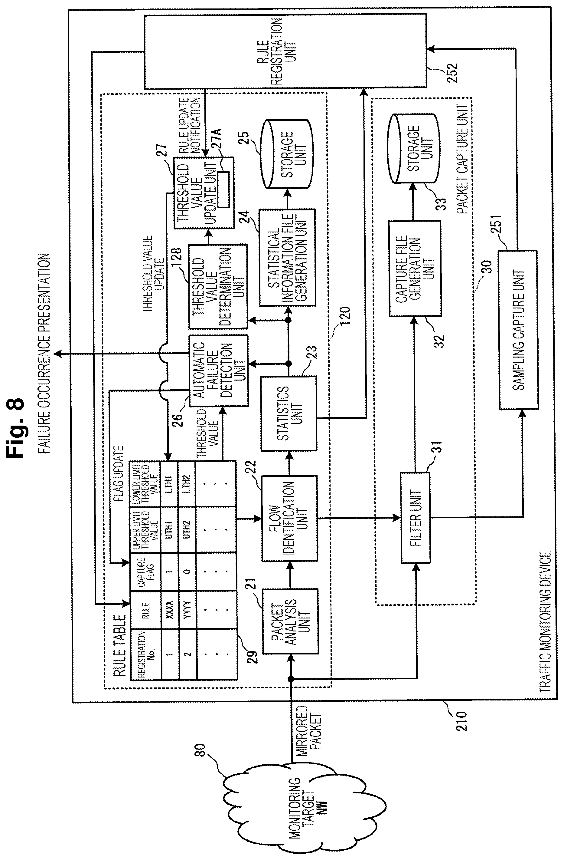 Patent US12568034 Figure 8 – Traffic monitoring device and traffic monitoring program