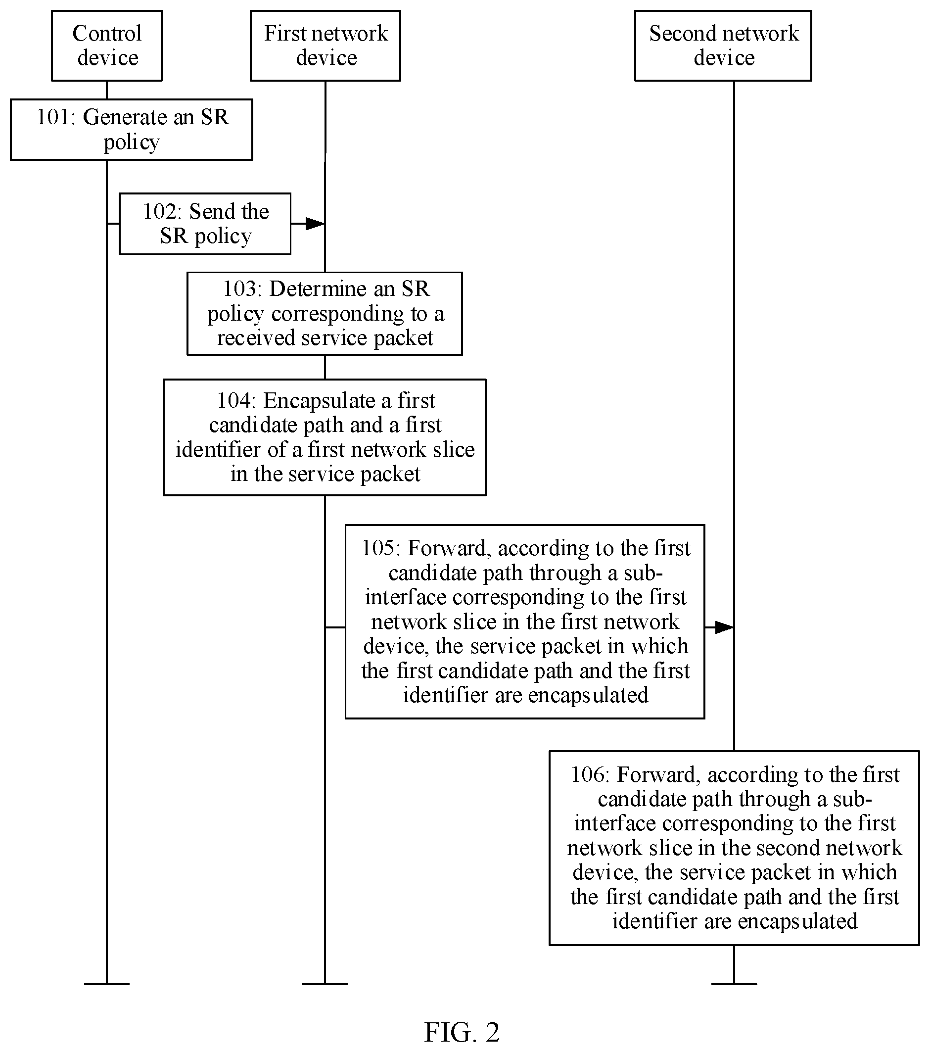 Patent US12568035 Figure 2 – Method for forwarding service packet, method for sending SR policy, device, and system