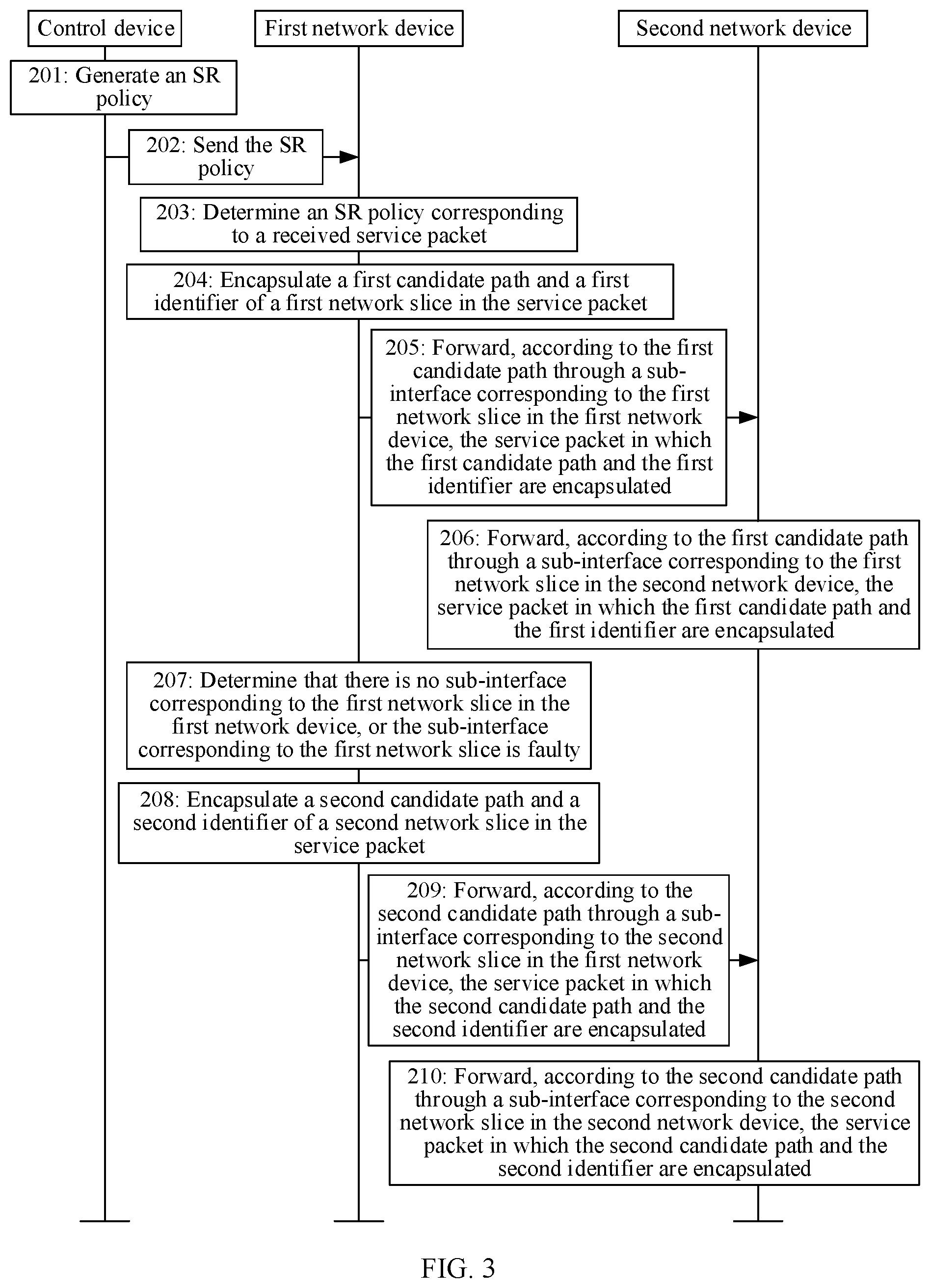 Patent US12568035 Figure 3 – Method for forwarding service packet, method for sending SR policy, device, and system