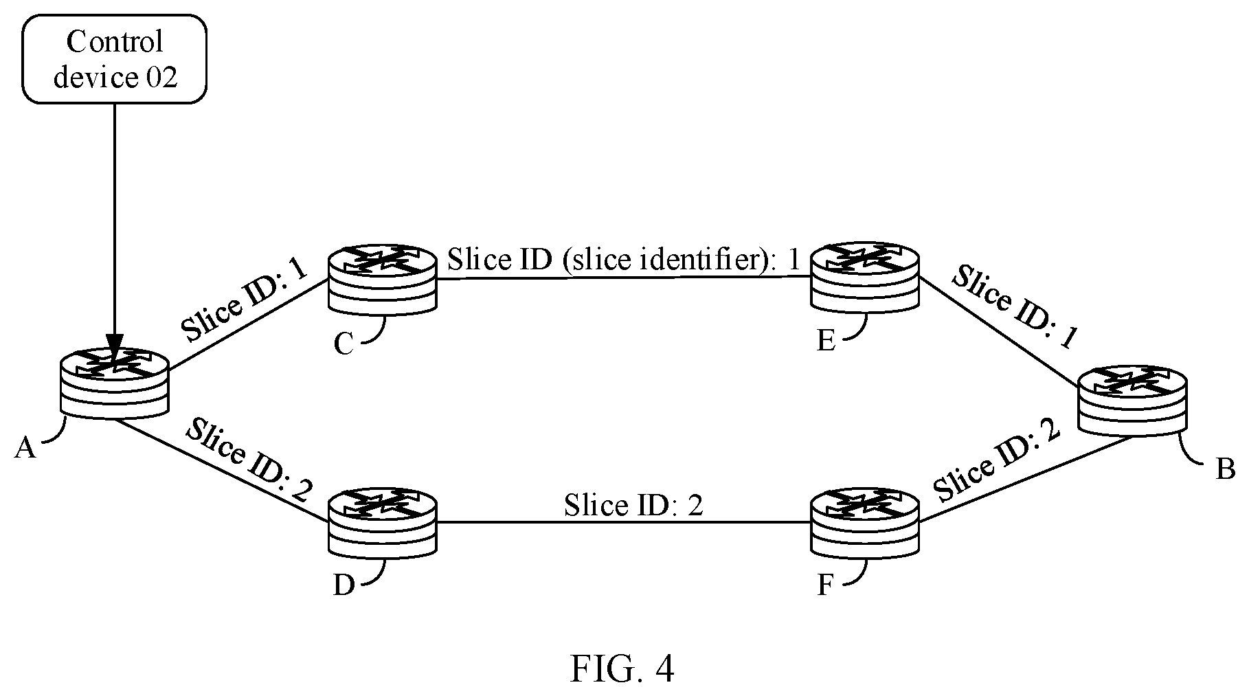 Patent US12568035 Figure 4 – Method for forwarding service packet, method for sending SR policy, device, and system