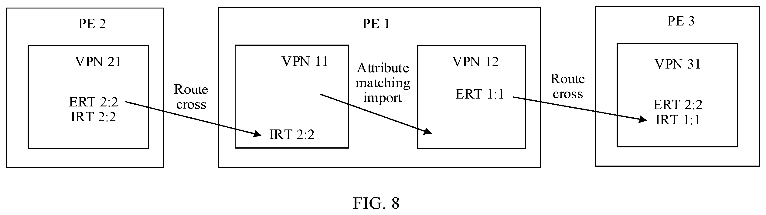 Patent US12568036 Figure 5 – Route importing method, device, and system