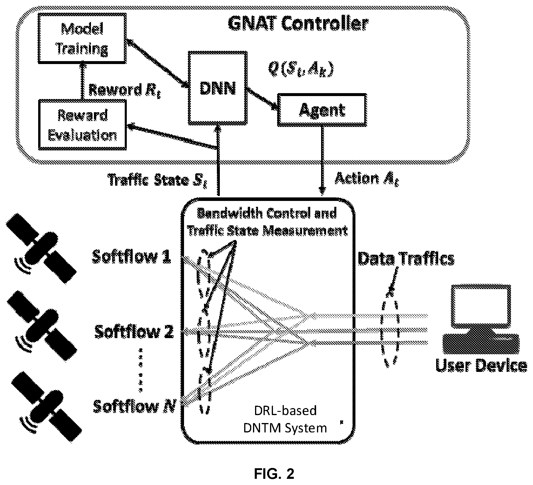 Patent US12568037 Figure 2 – Intelligent dynamic network traffic management for global network access terminal