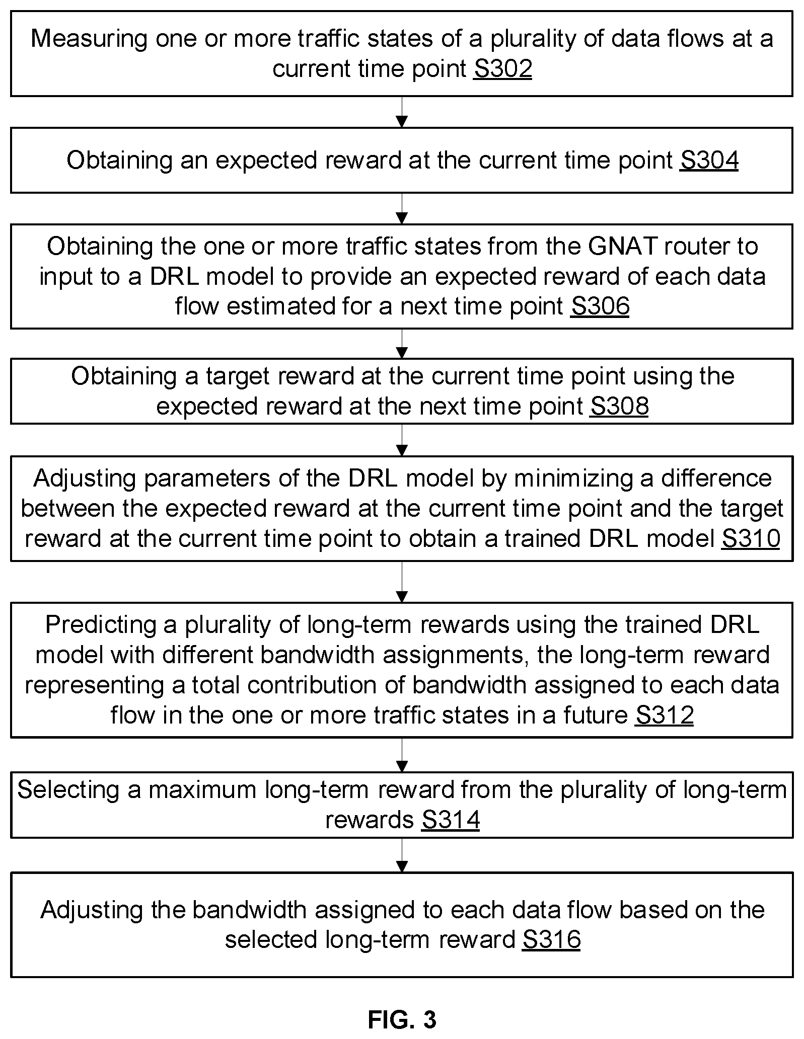 Patent US12568037 Figure 3 – Intelligent dynamic network traffic management for global network access terminal