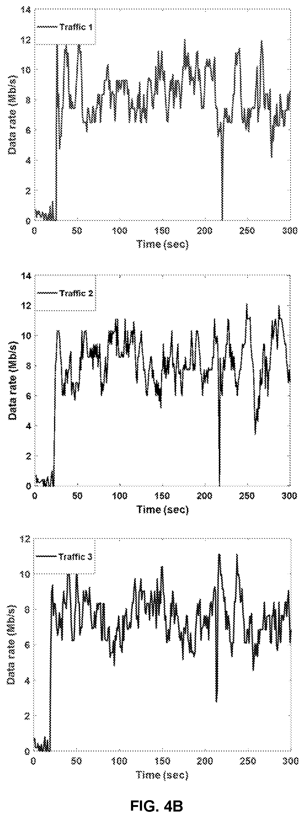 Patent US12568037 Figure 5 – Intelligent dynamic network traffic management for global network access terminal