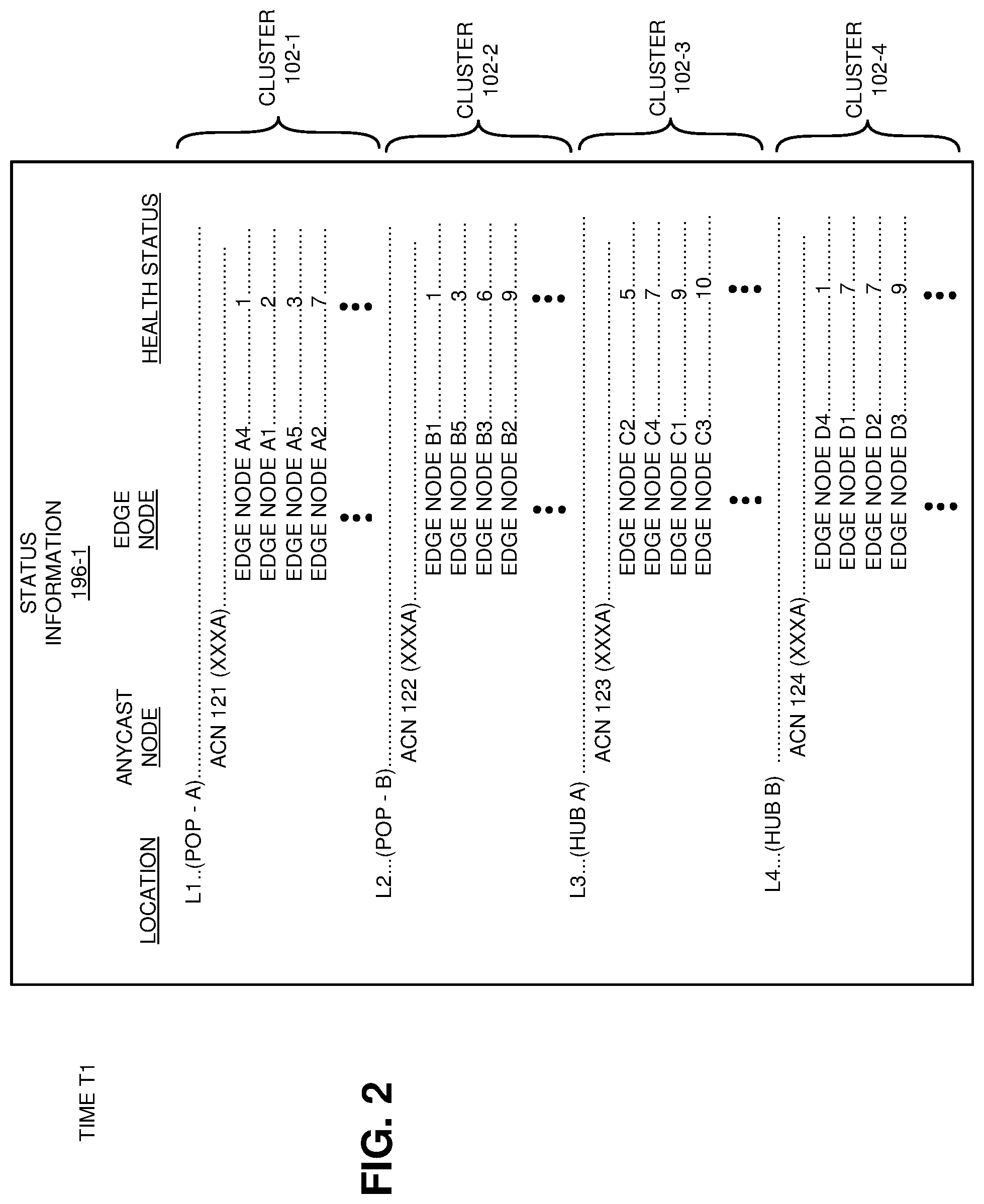 Patent US12568038 Figure 2 – Dynamic anycast client routing and health management