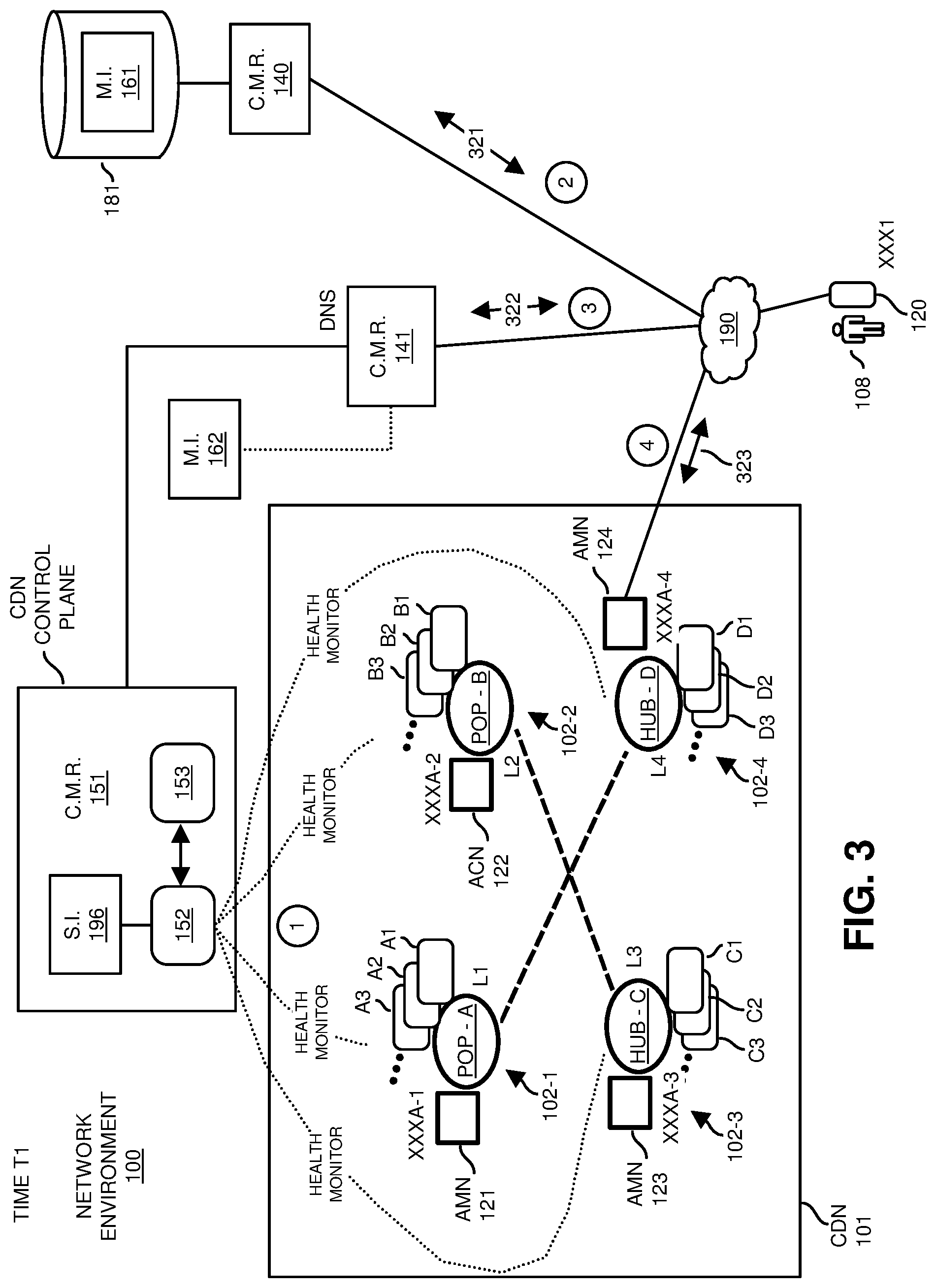 Patent US12568038 Figure 3 – Dynamic anycast client routing and health management