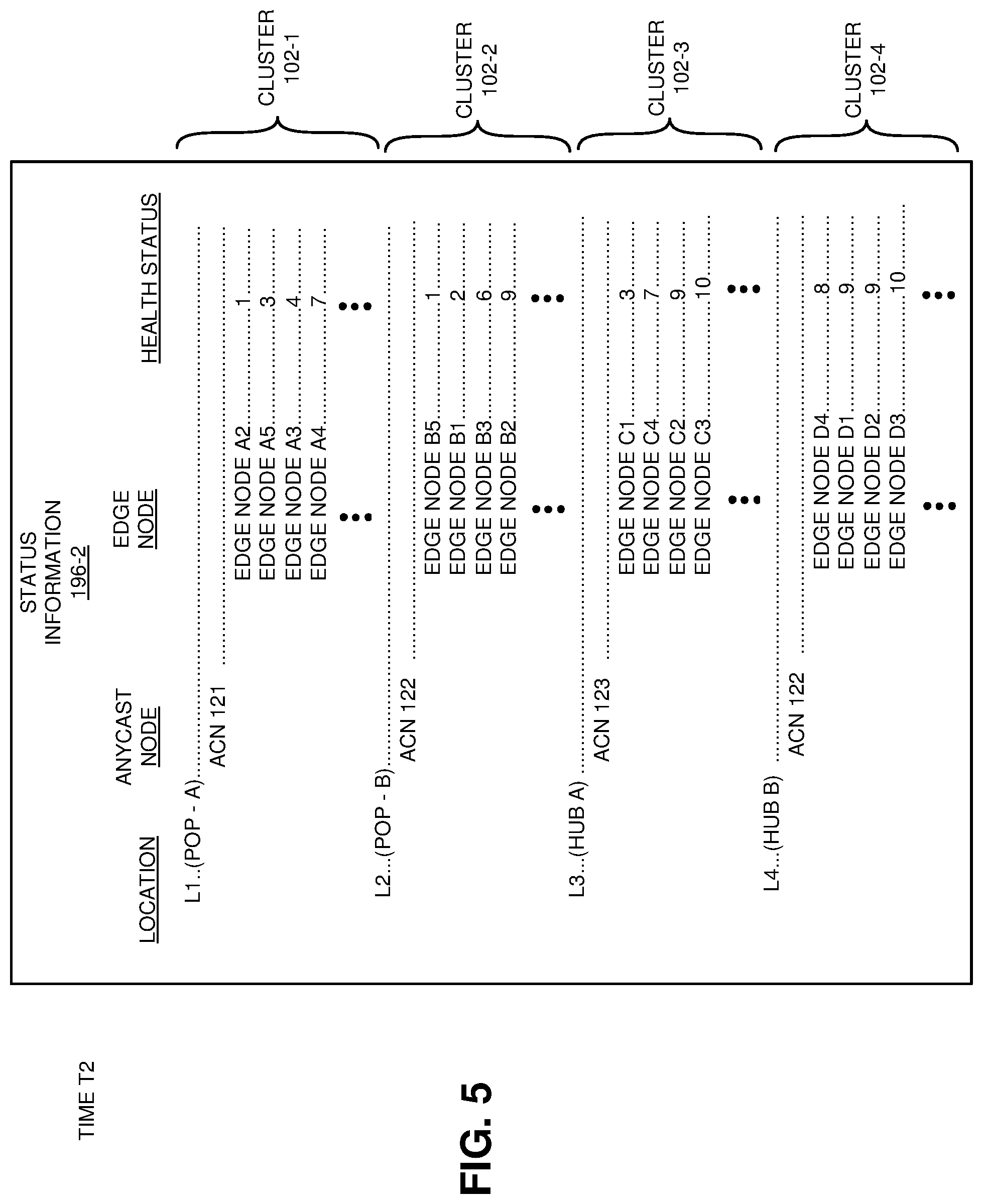 Patent US12568038 Figure 5 – Dynamic anycast client routing and health management