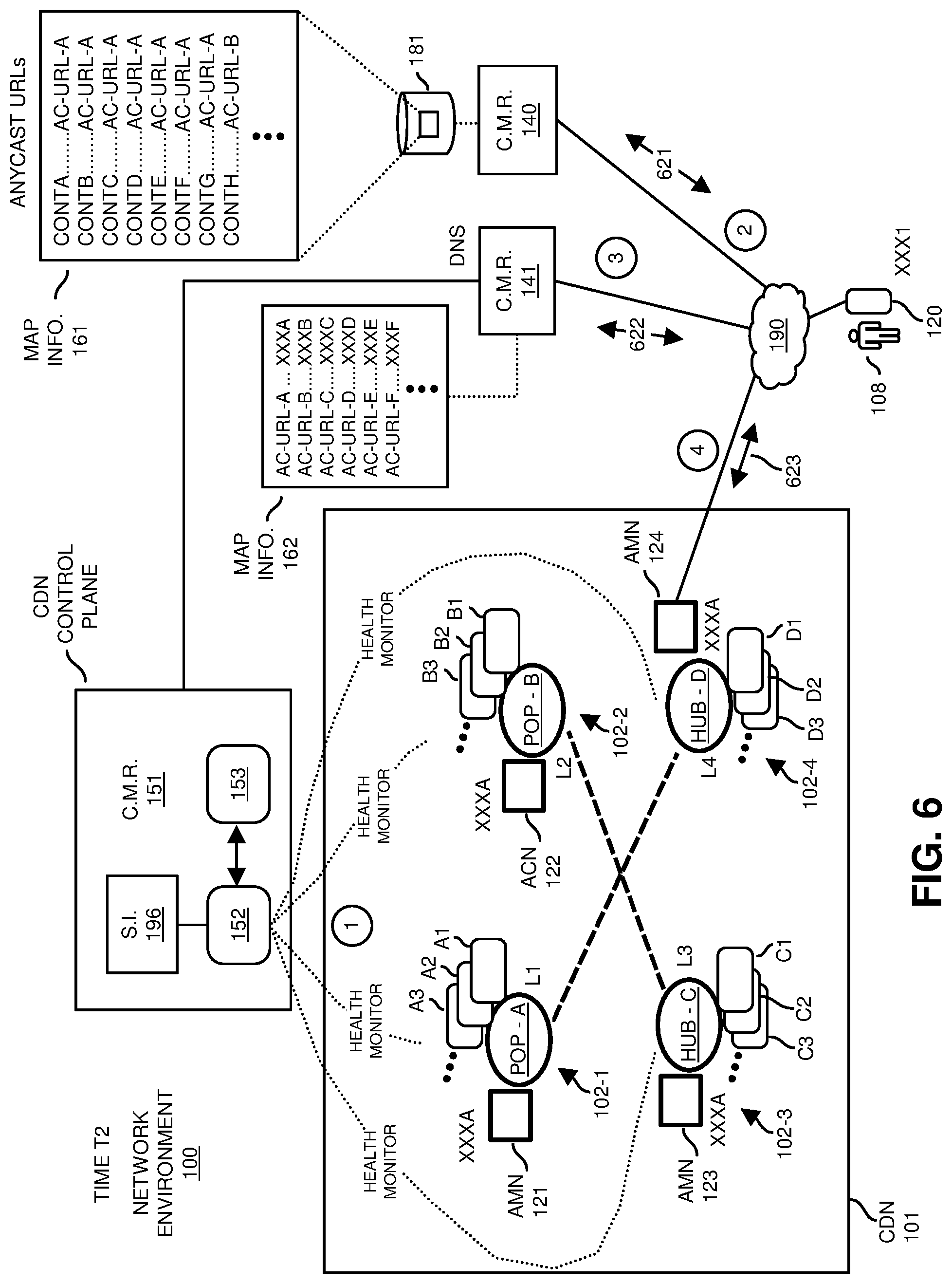 Patent US12568038 Figure 6 – Dynamic anycast client routing and health management