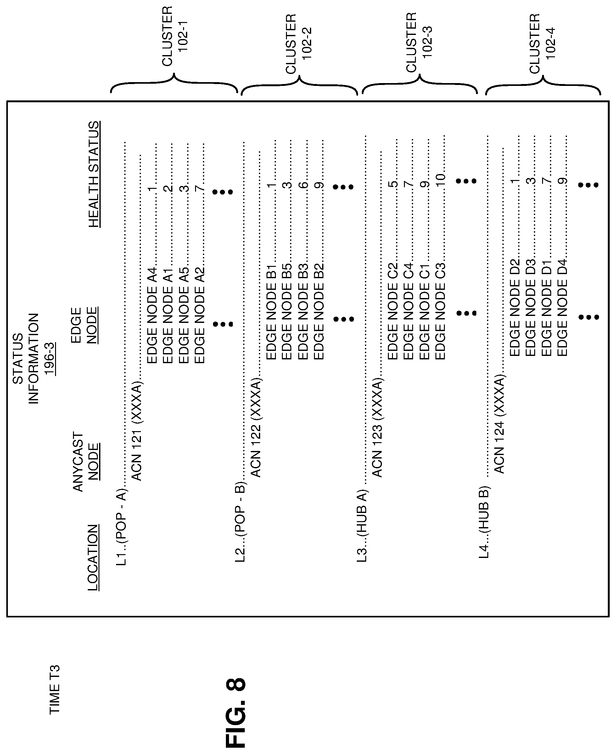 Patent US12568038 Figure 8 – Dynamic anycast client routing and health management