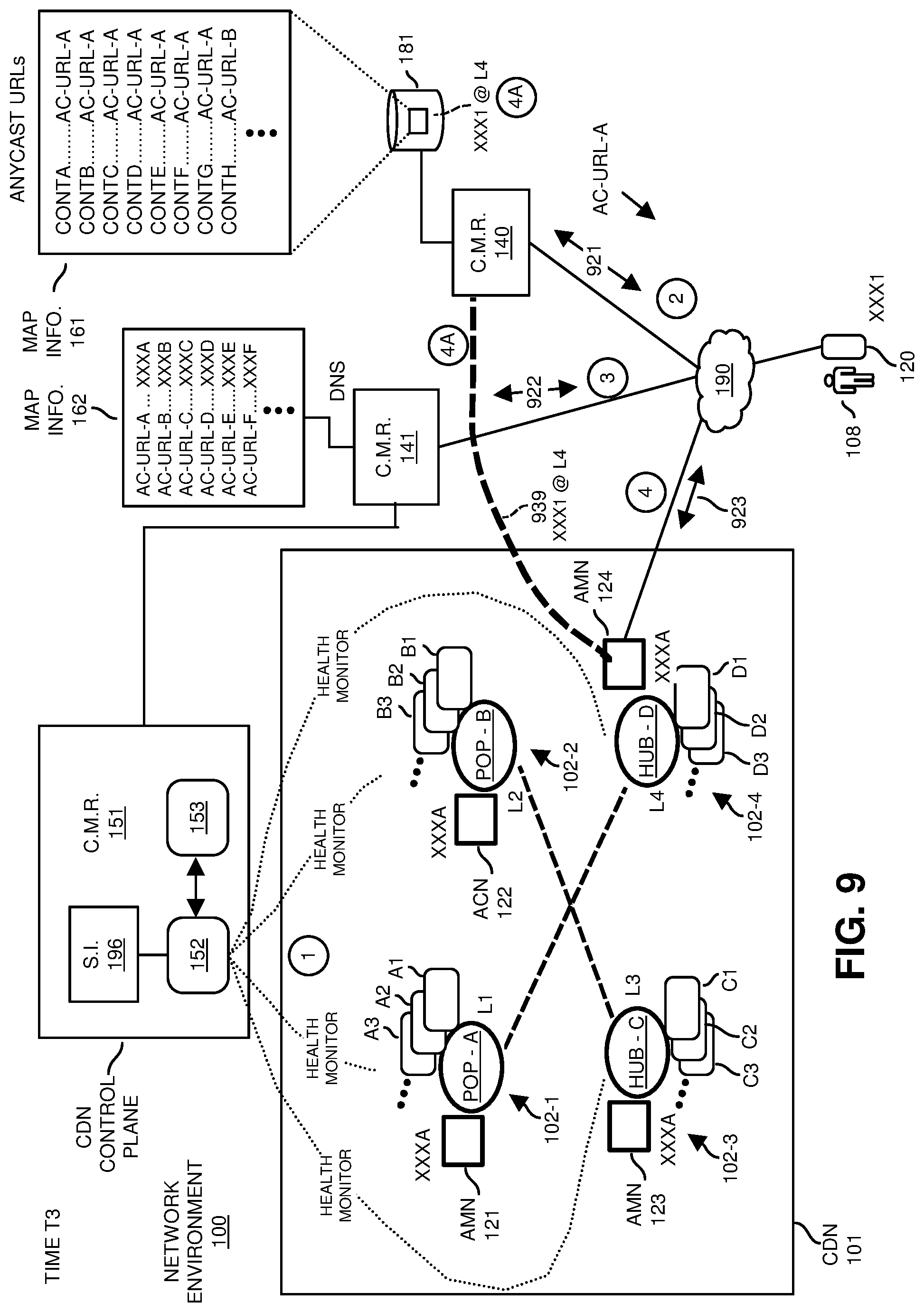 Patent US12568038 Figure 9 – Dynamic anycast client routing and health management