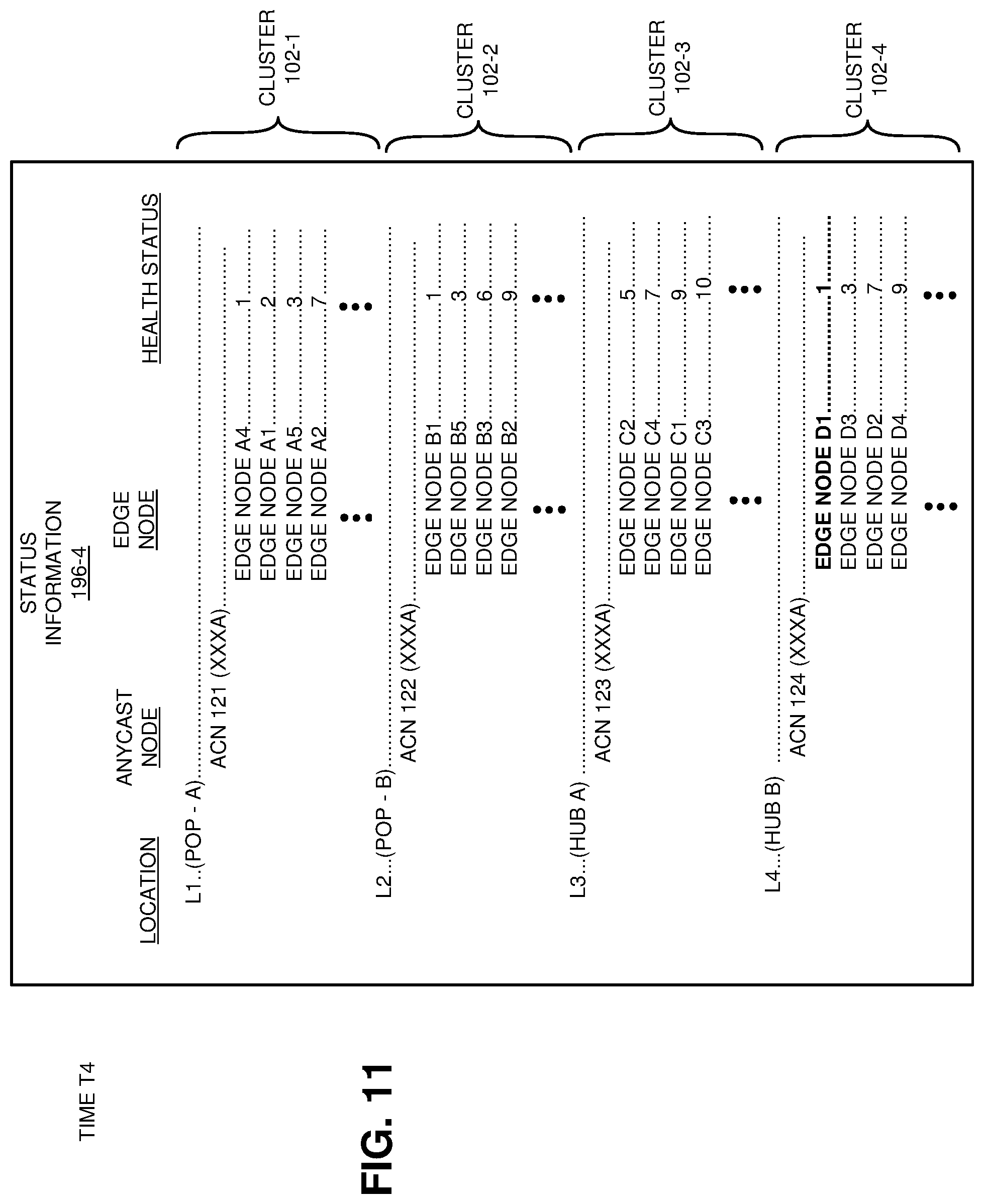 Patent US12568038 Figure 11 – Dynamic anycast client routing and health management