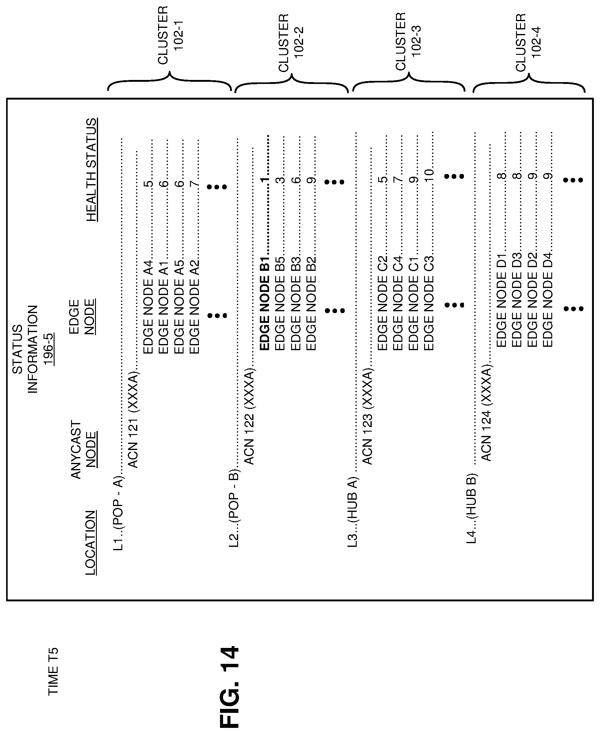 Patent US12568038 Figure 14 – Dynamic anycast client routing and health management