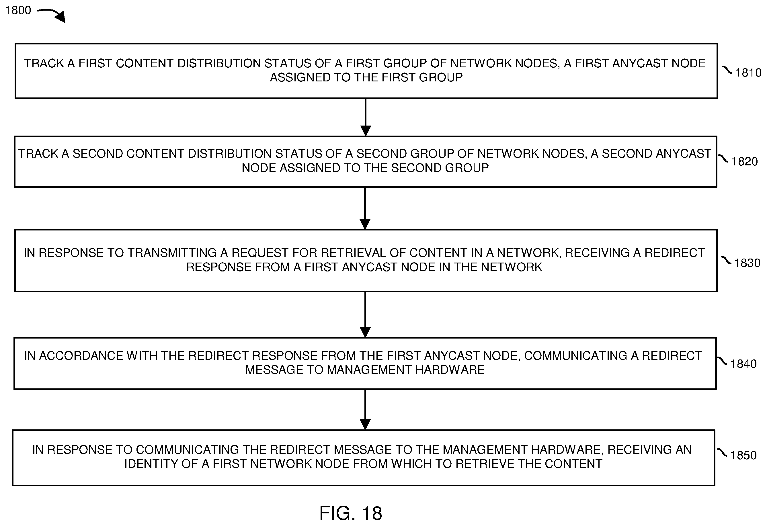 Patent US12568038 Figure 18 – Dynamic anycast client routing and health management