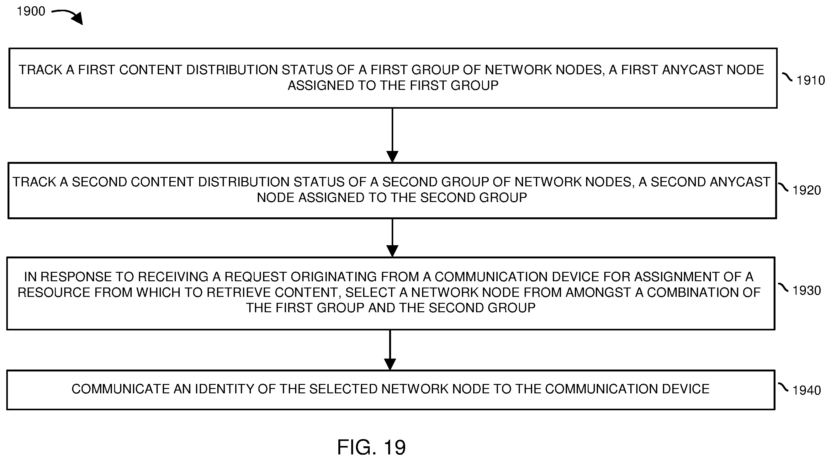 Patent US12568038 Figure 19 – Dynamic anycast client routing and health management