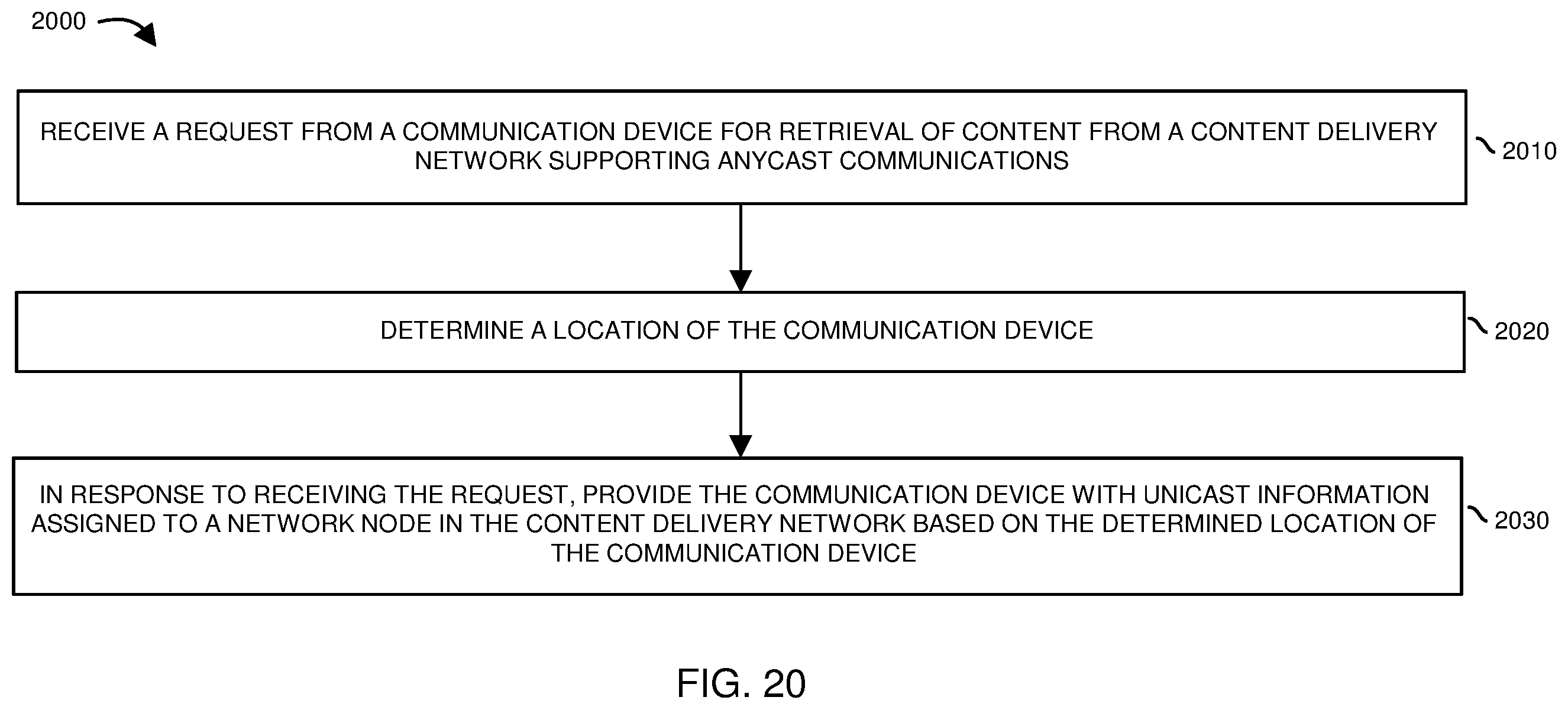 Patent US12568038 Figure 20 – Dynamic anycast client routing and health management