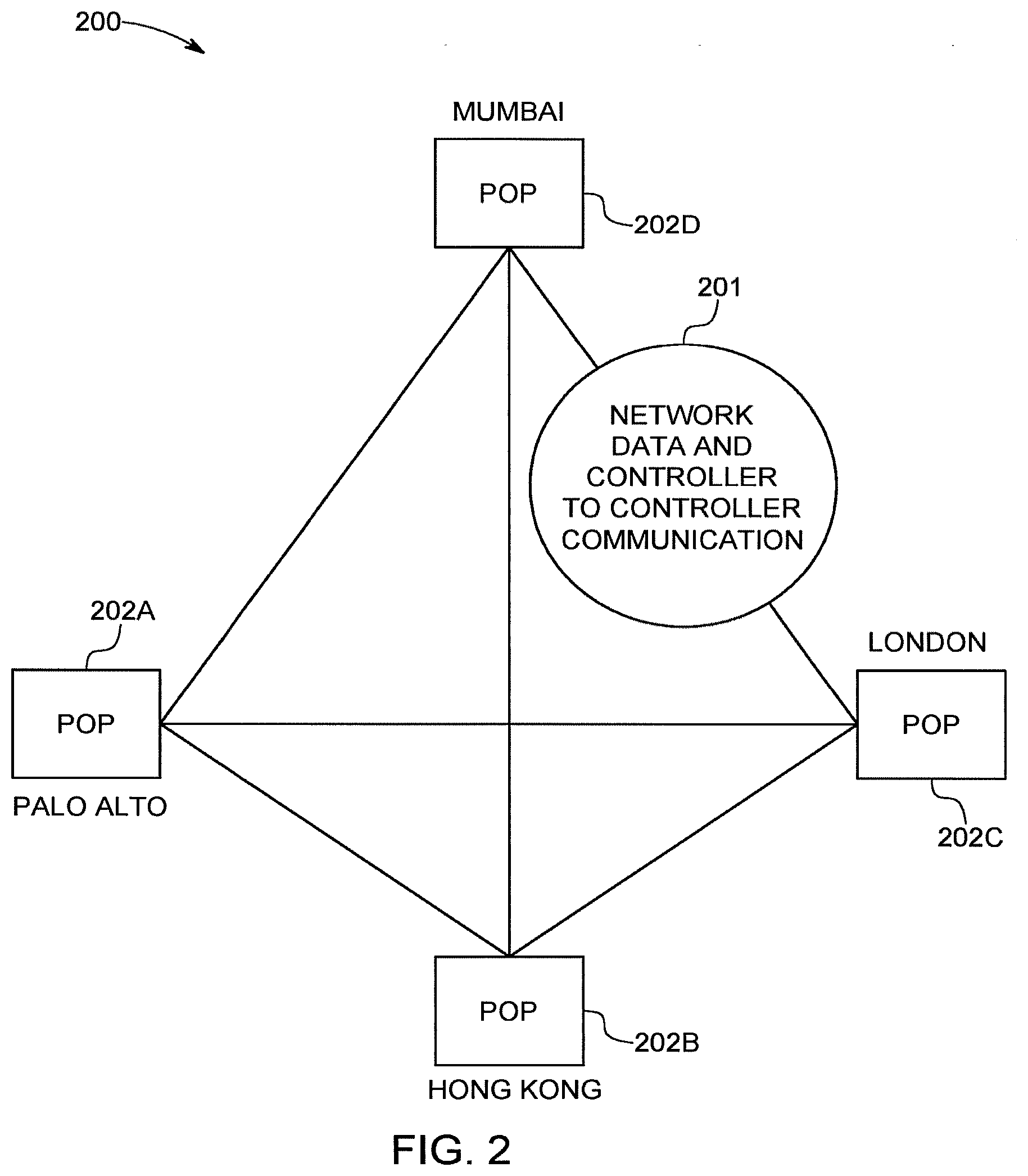 Patent US12568039 Figure 2 – Method and apparatus for distributed data network traffic optimization