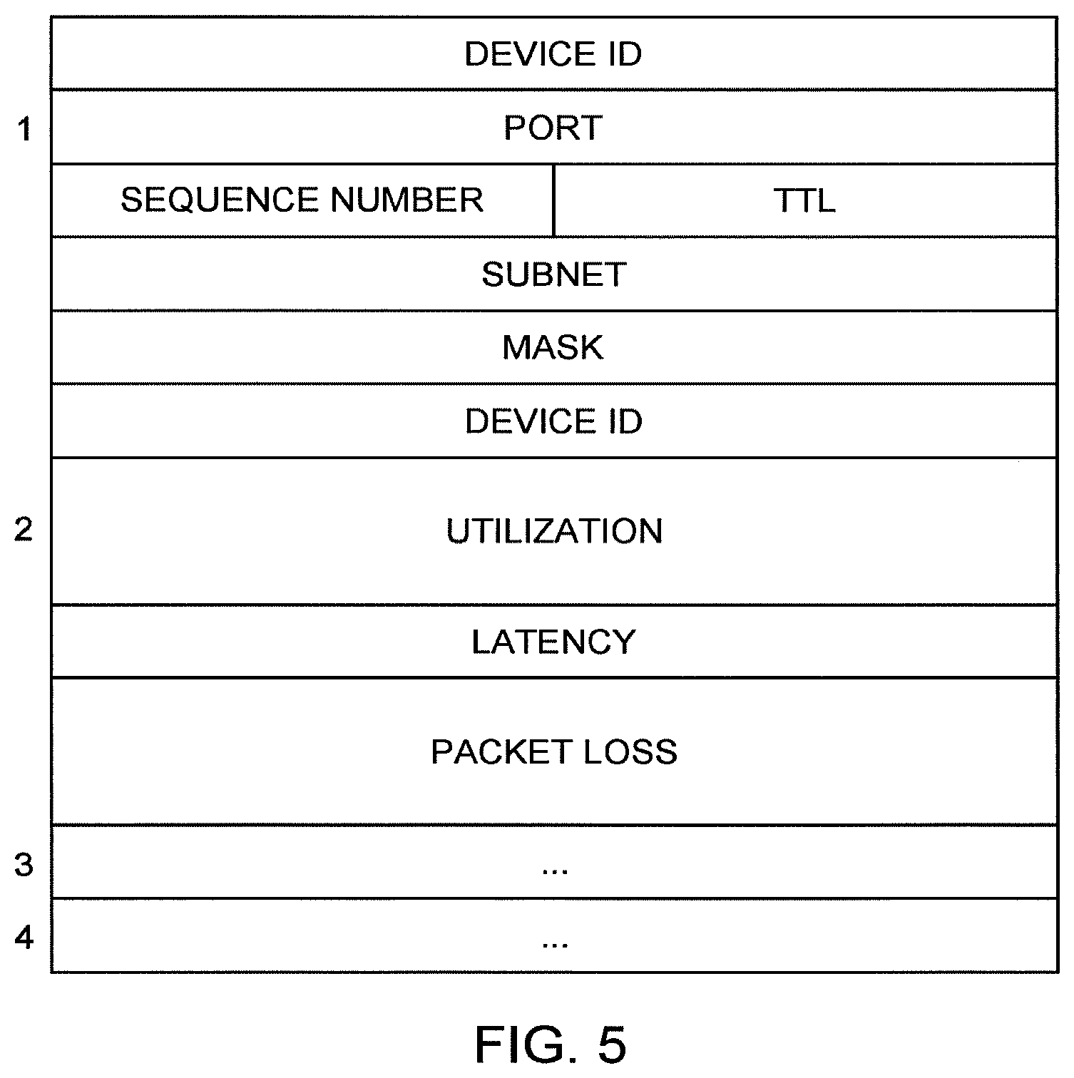 Patent US12568039 Figure 5 – Method and apparatus for distributed data network traffic optimization