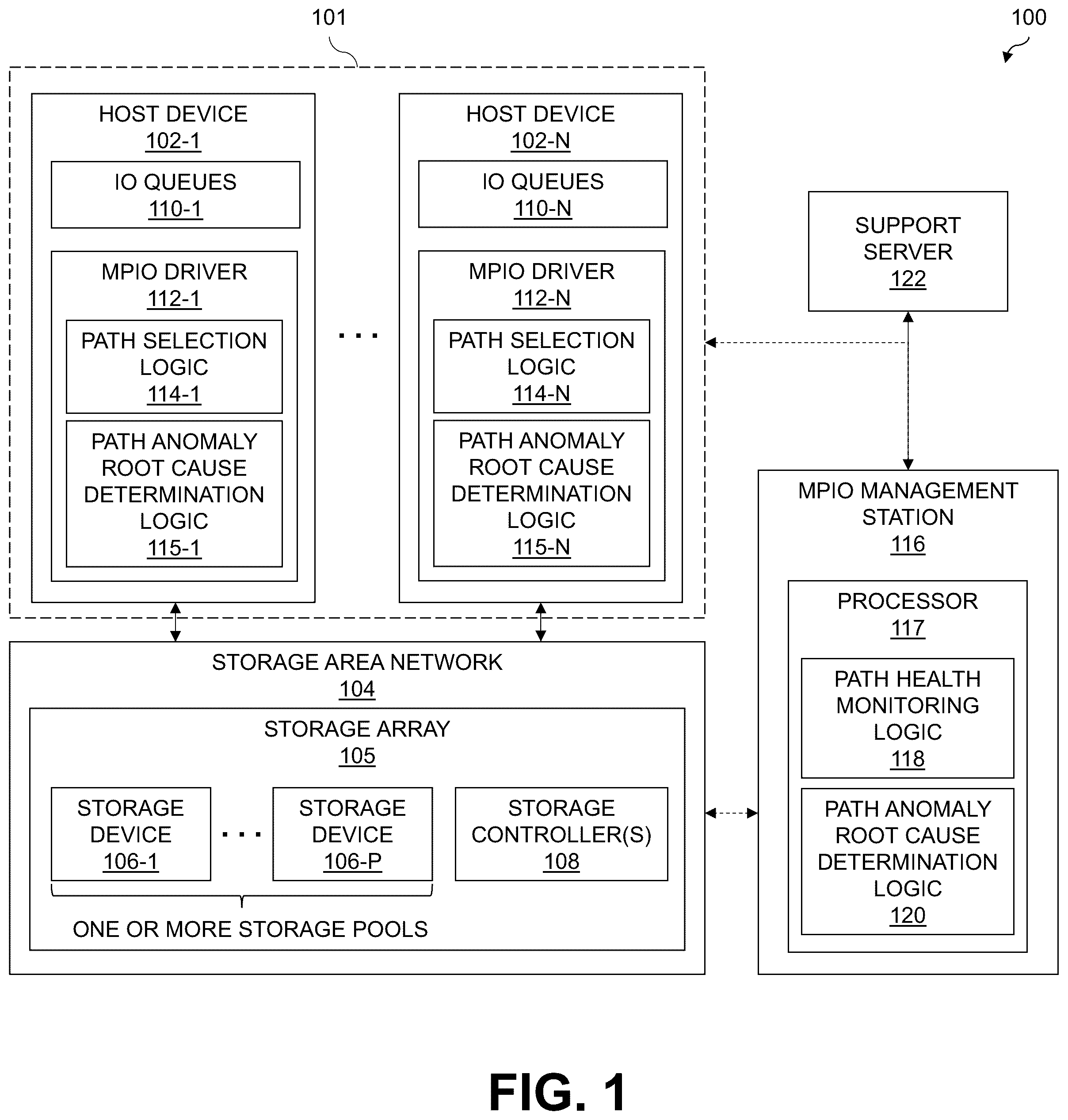 Patent US12568040 Figure 1 – Multi-path layer configured for performing root cause analysis of path anomalies