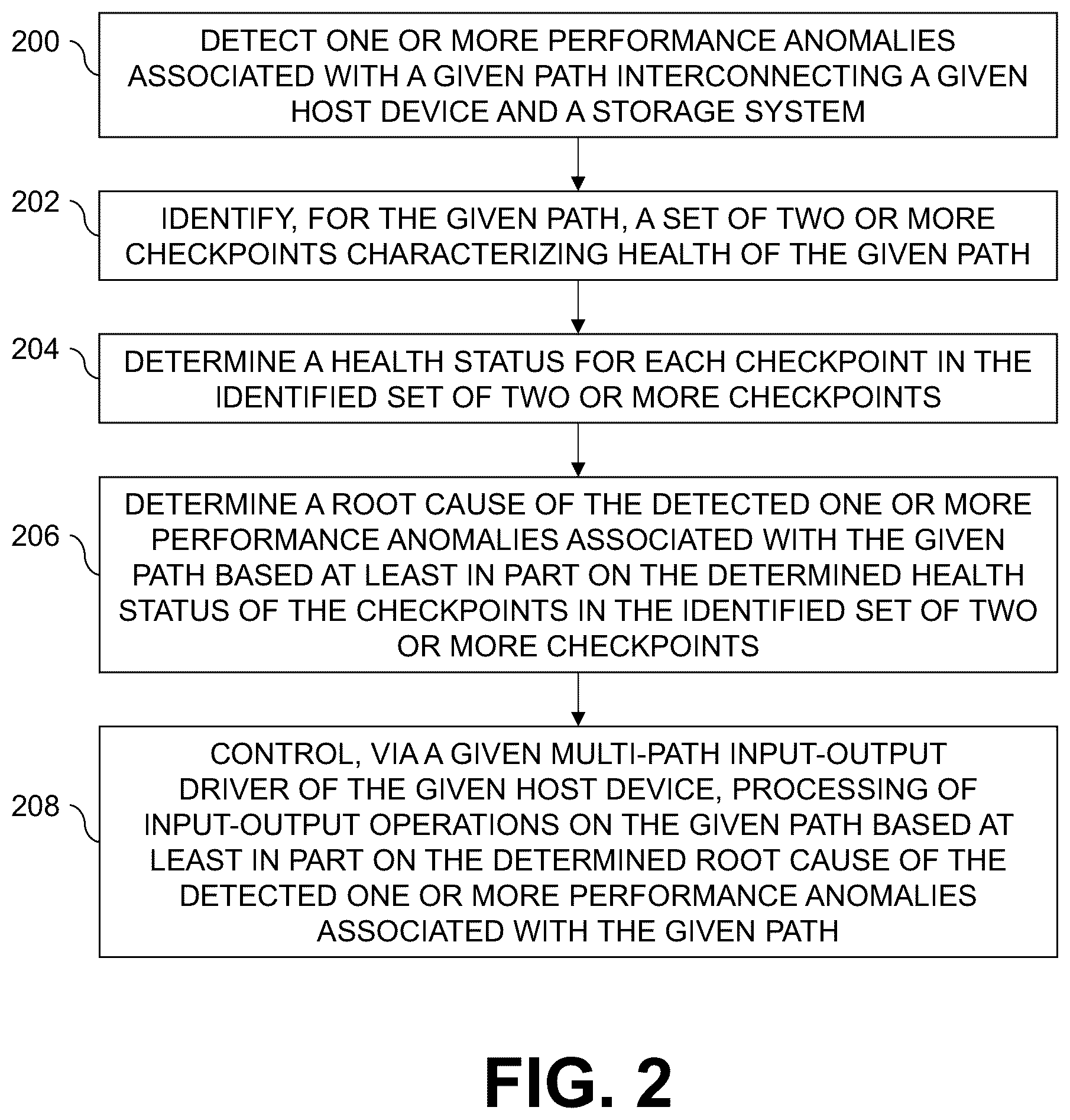 Patent US12568040 Figure 2 – Multi-path layer configured for performing root cause analysis of path anomalies