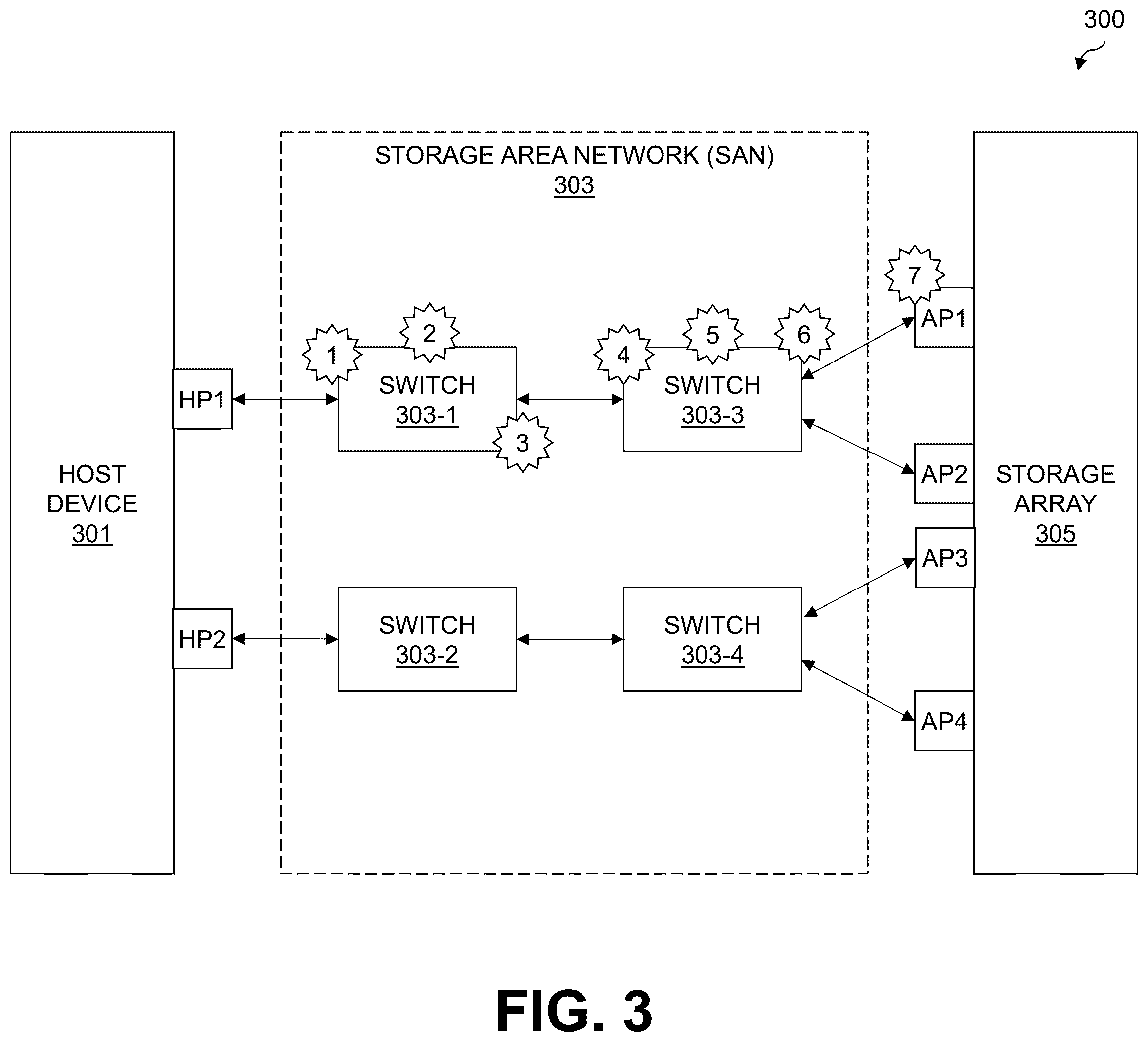Patent US12568040 Figure 3 – Multi-path layer configured for performing root cause analysis of path anomalies