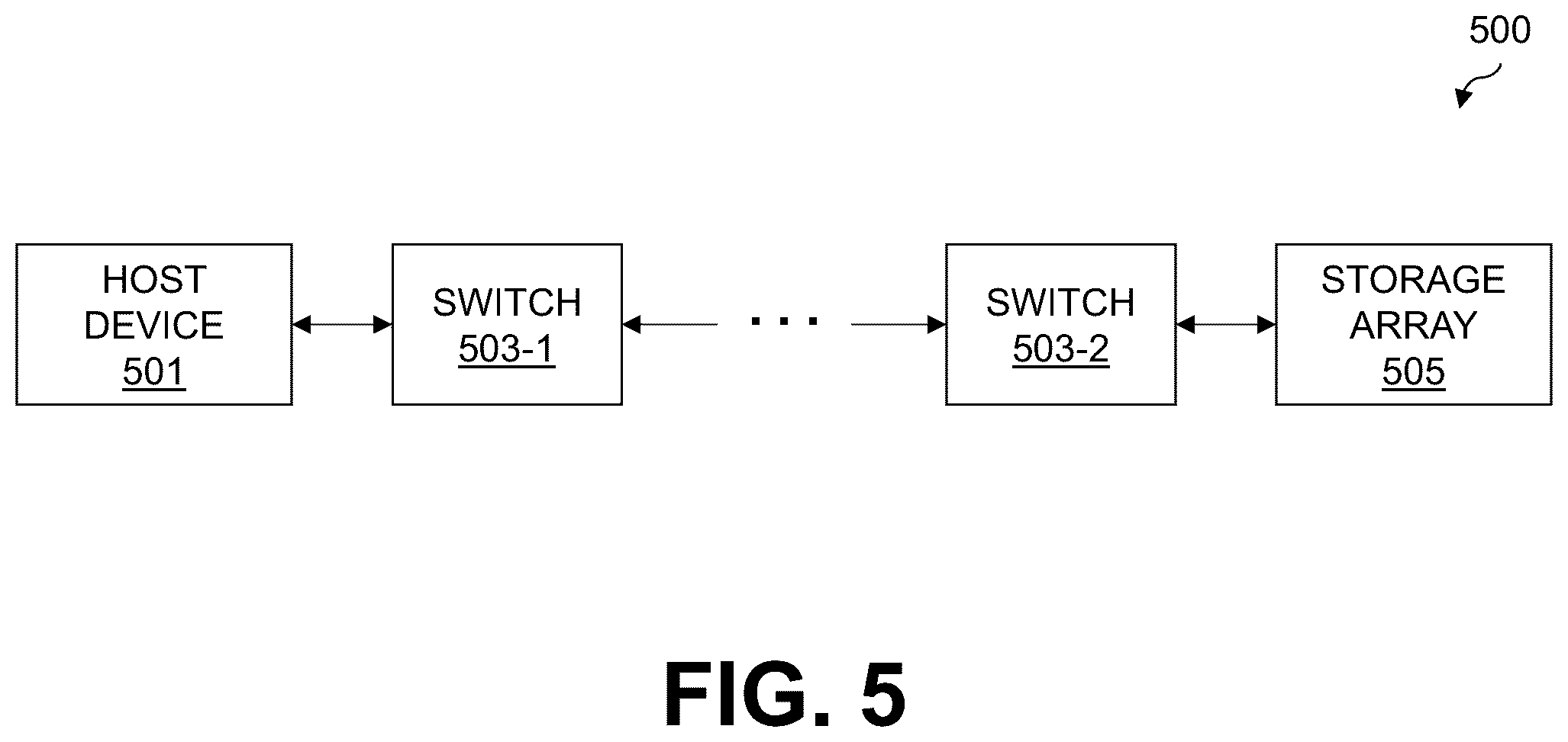 Patent US12568040 Figure 5 – Multi-path layer configured for performing root cause analysis of path anomalies