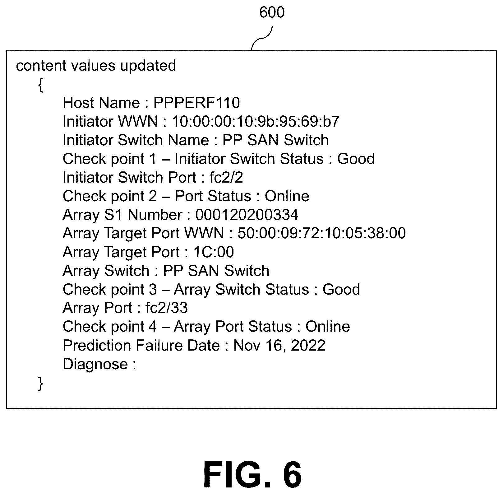 Patent US12568040 Figure 6 – Multi-path layer configured for performing root cause analysis of path anomalies