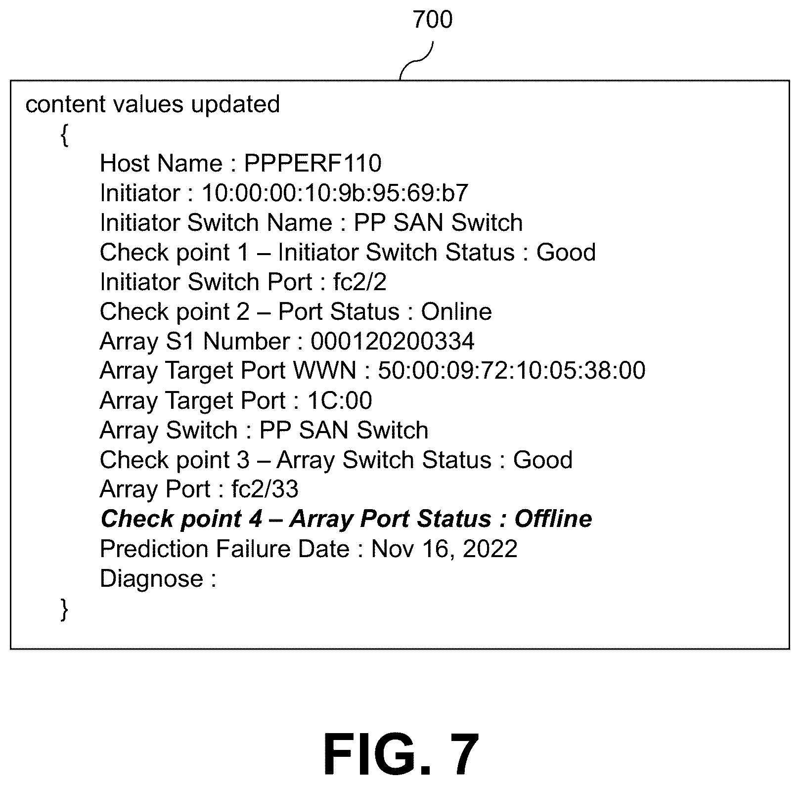 Patent US12568040 Figure 7 – Multi-path layer configured for performing root cause analysis of path anomalies