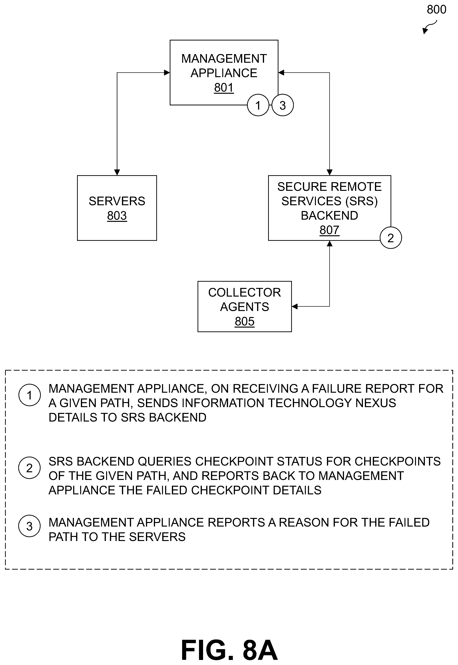 Patent US12568040 Figure 8 – Multi-path layer configured for performing root cause analysis of path anomalies