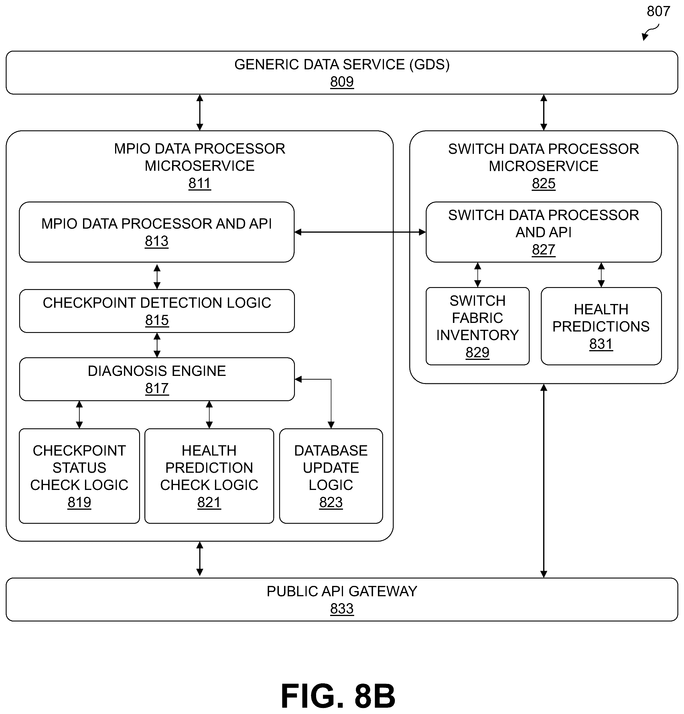 Patent US12568040 Figure 9 – Multi-path layer configured for performing root cause analysis of path anomalies
