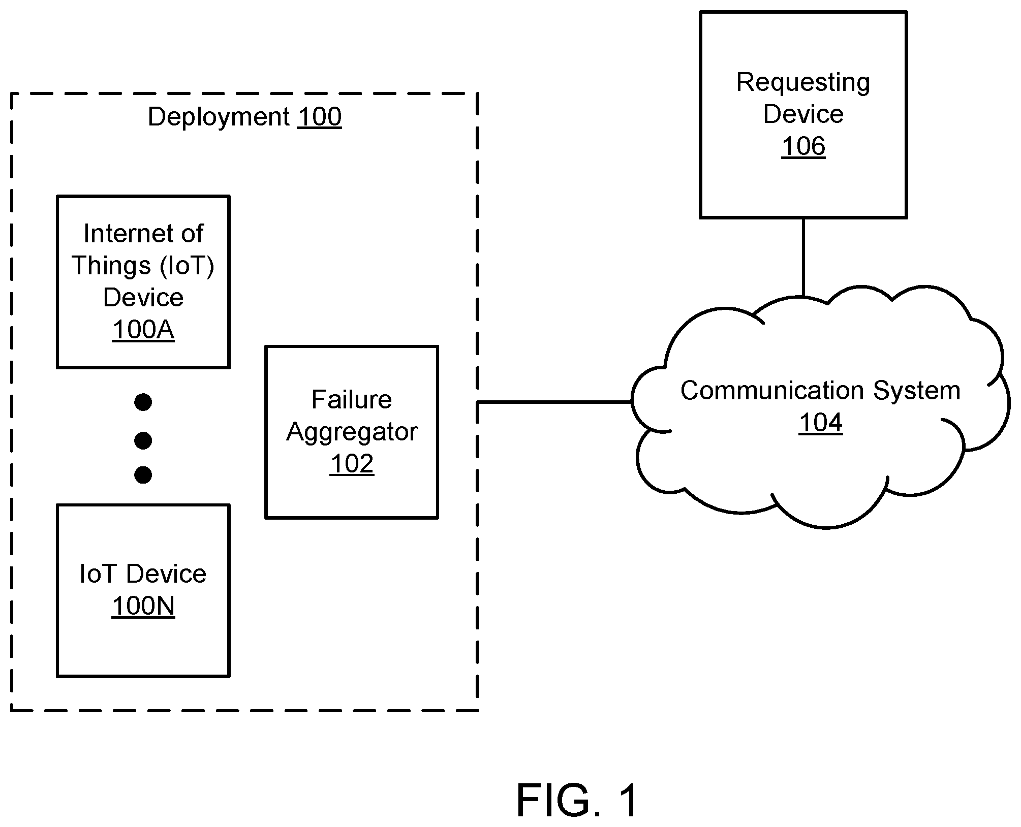 Patent US12568041 Figure 1 – Method and systems for monitoring failures of operation in a deployment