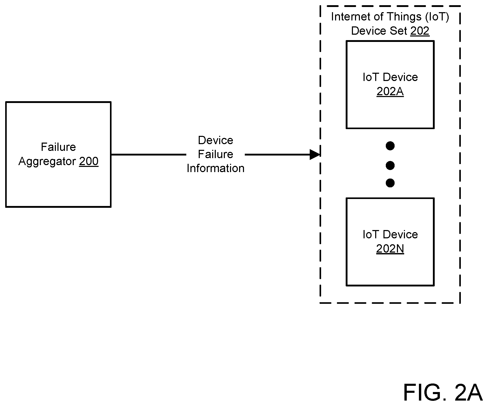 Patent US12568041 Figure 2 – Method and systems for monitoring failures of operation in a deployment
