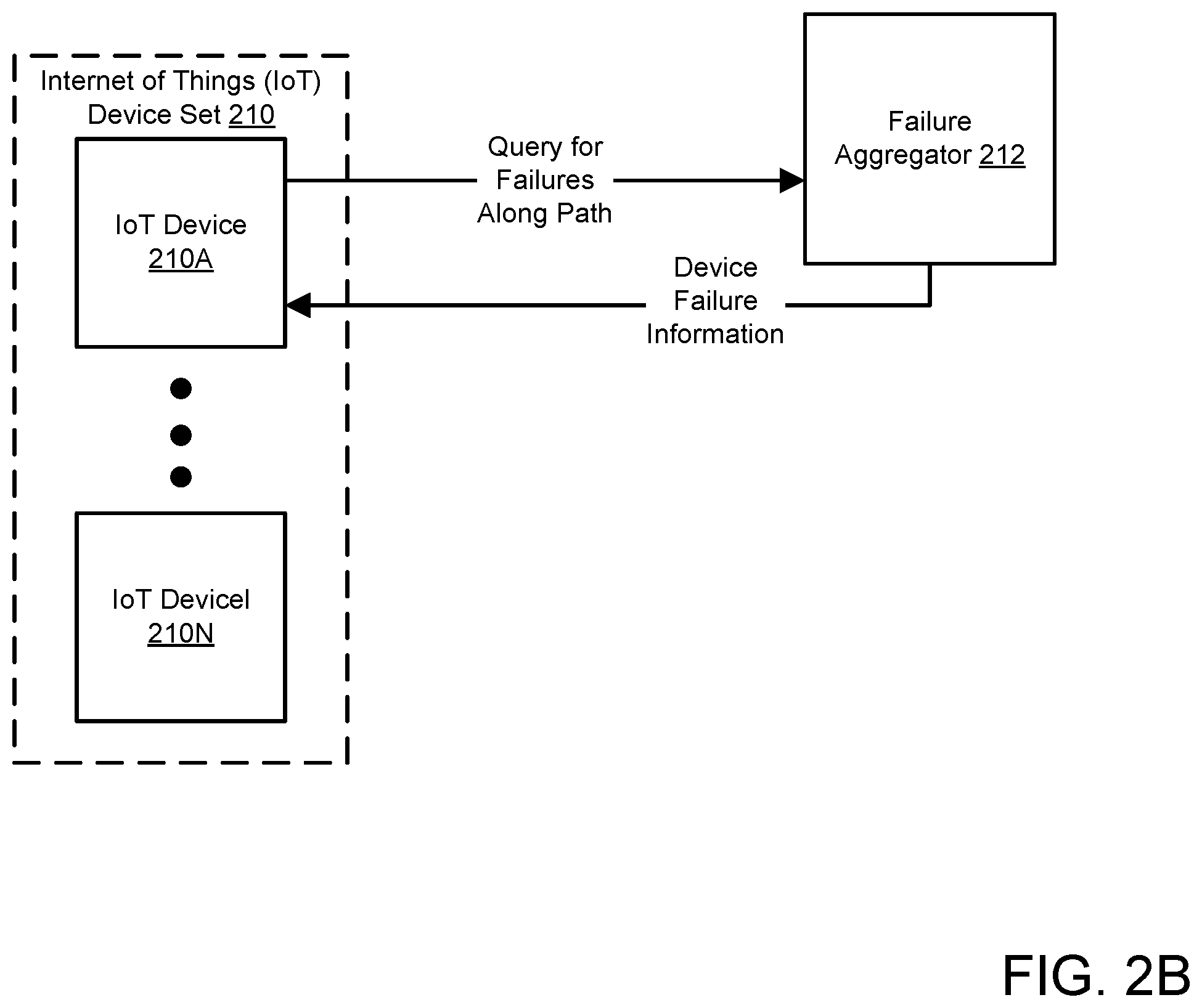 Patent US12568041 Figure 3 – Method and systems for monitoring failures of operation in a deployment