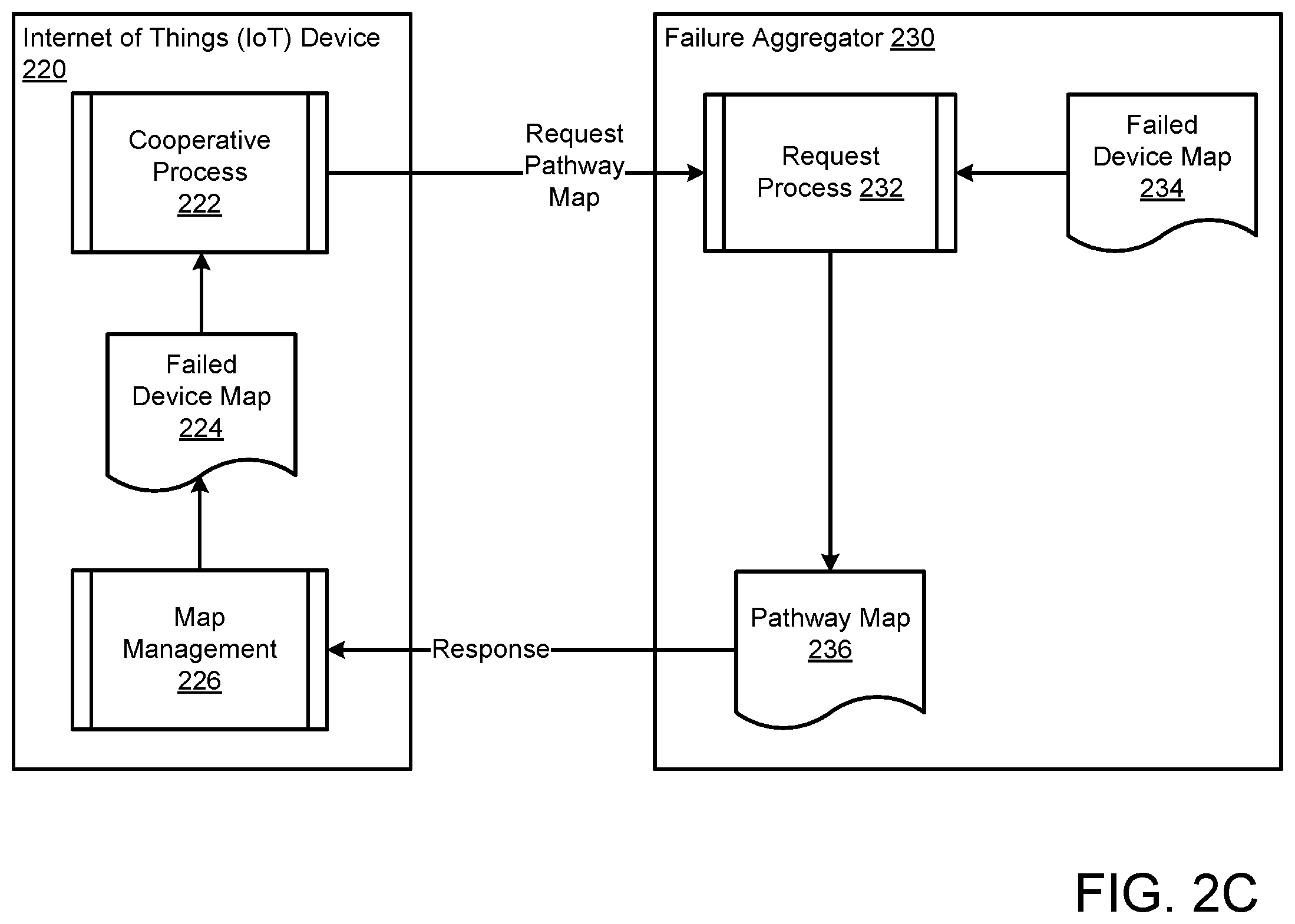 Patent US12568041 Figure 4 – Method and systems for monitoring failures of operation in a deployment
