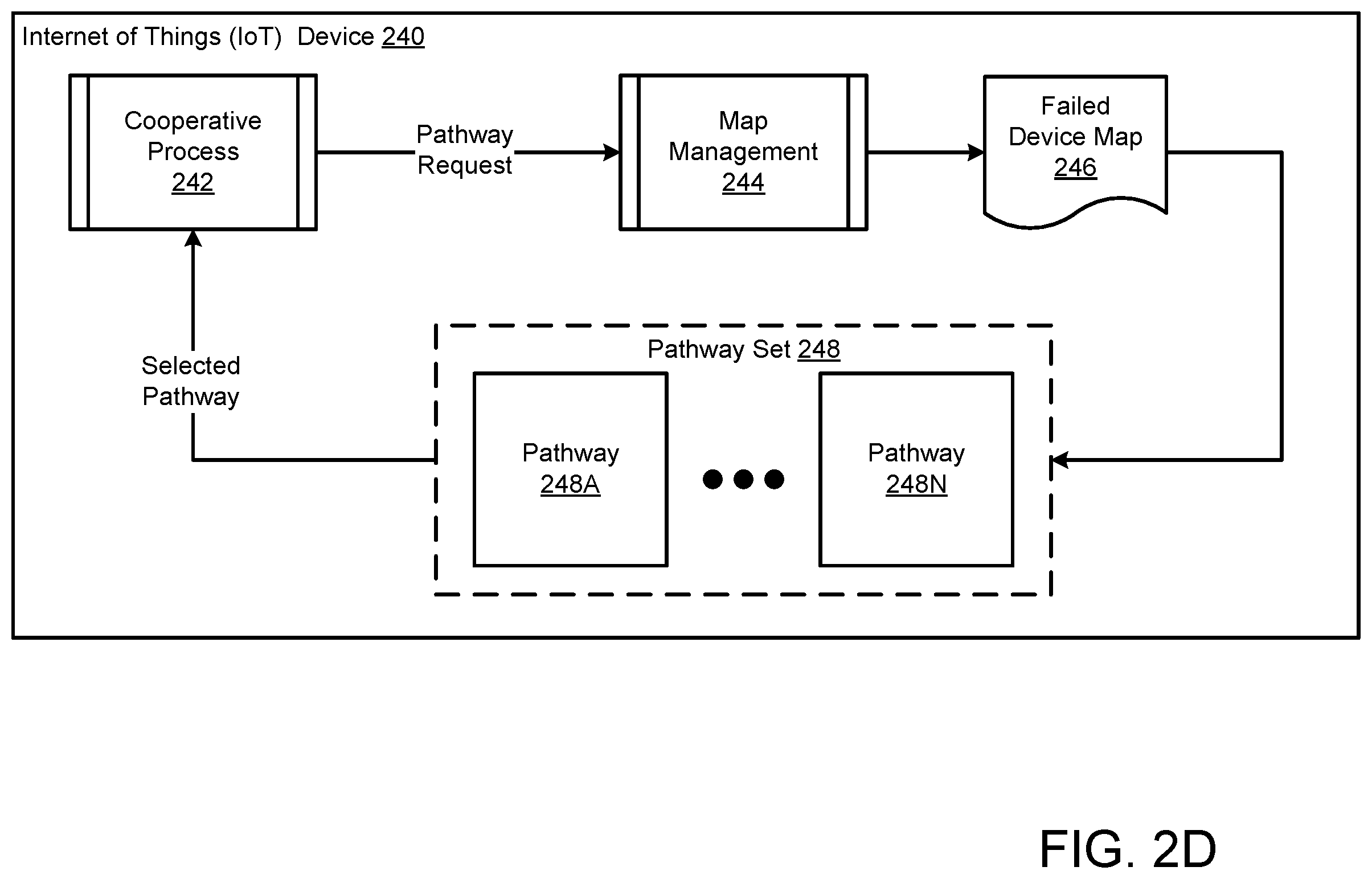Patent US12568041 Figure 5 – Method and systems for monitoring failures of operation in a deployment