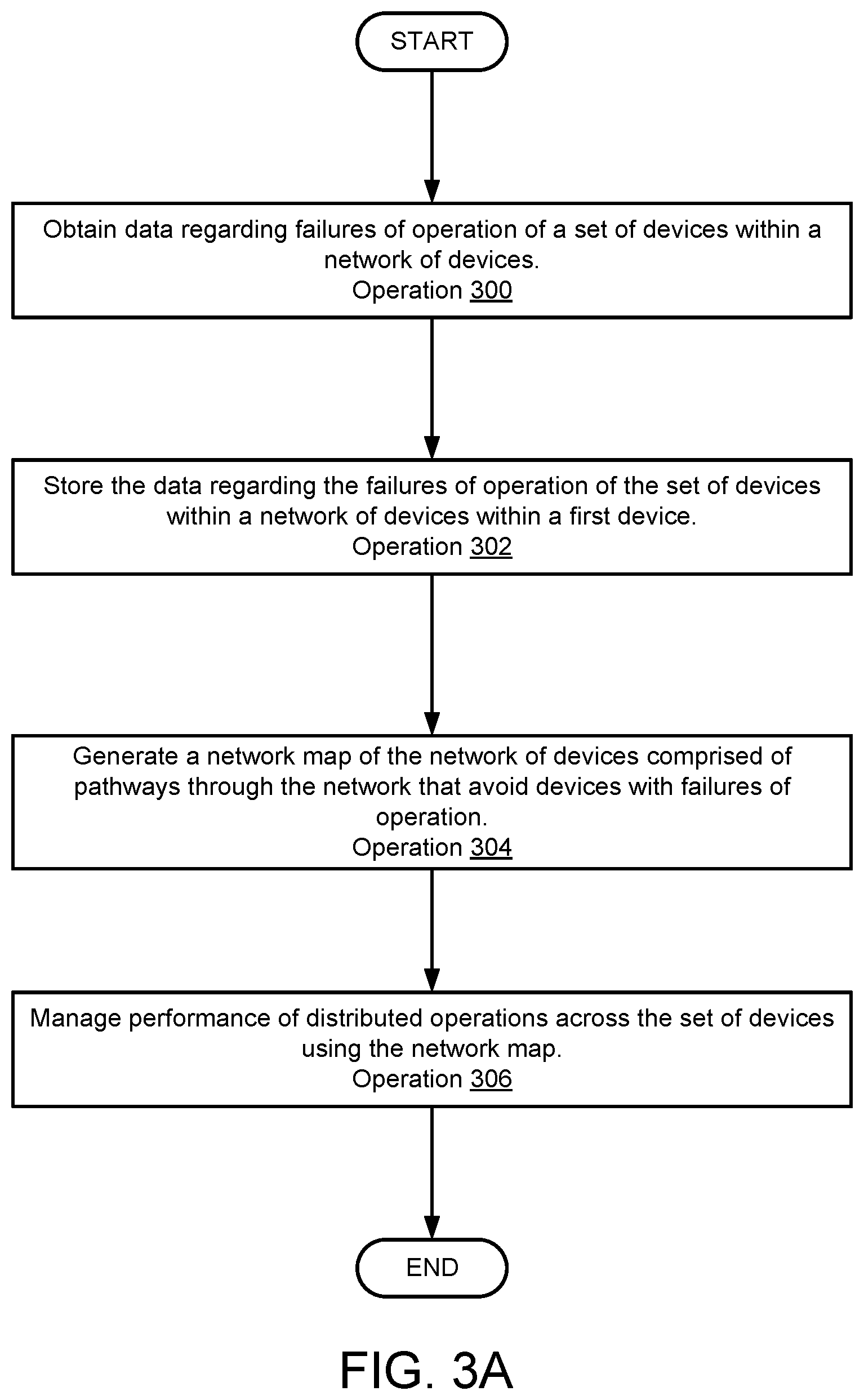 Patent US12568041 Figure 6 – Method and systems for monitoring failures of operation in a deployment