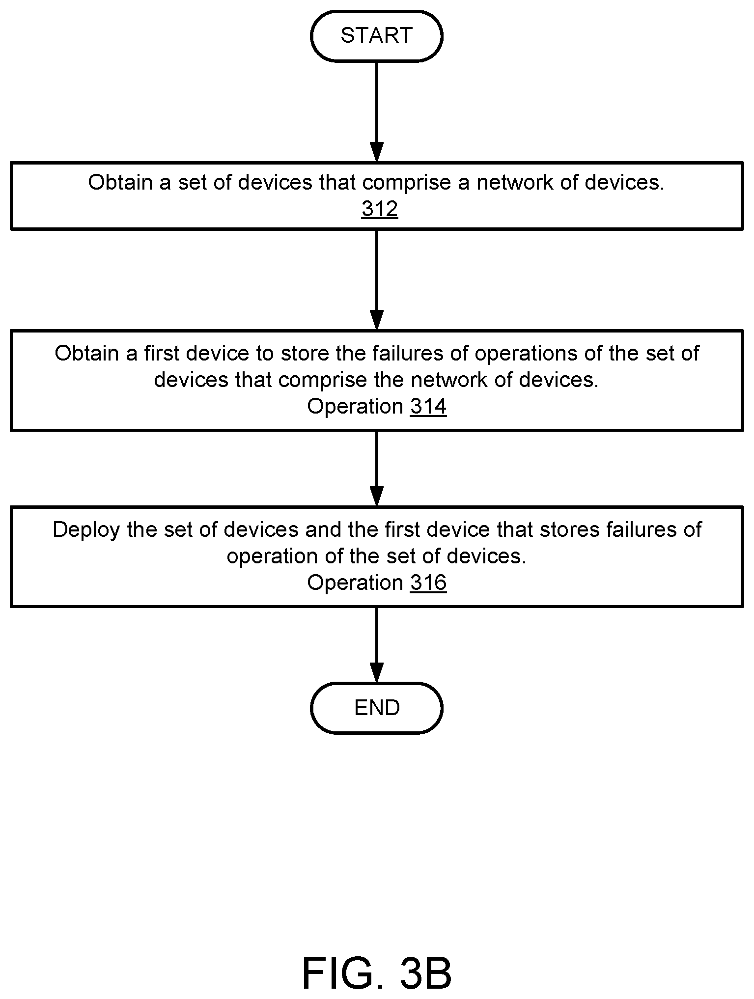 Patent US12568041 Figure 7 – Method and systems for monitoring failures of operation in a deployment