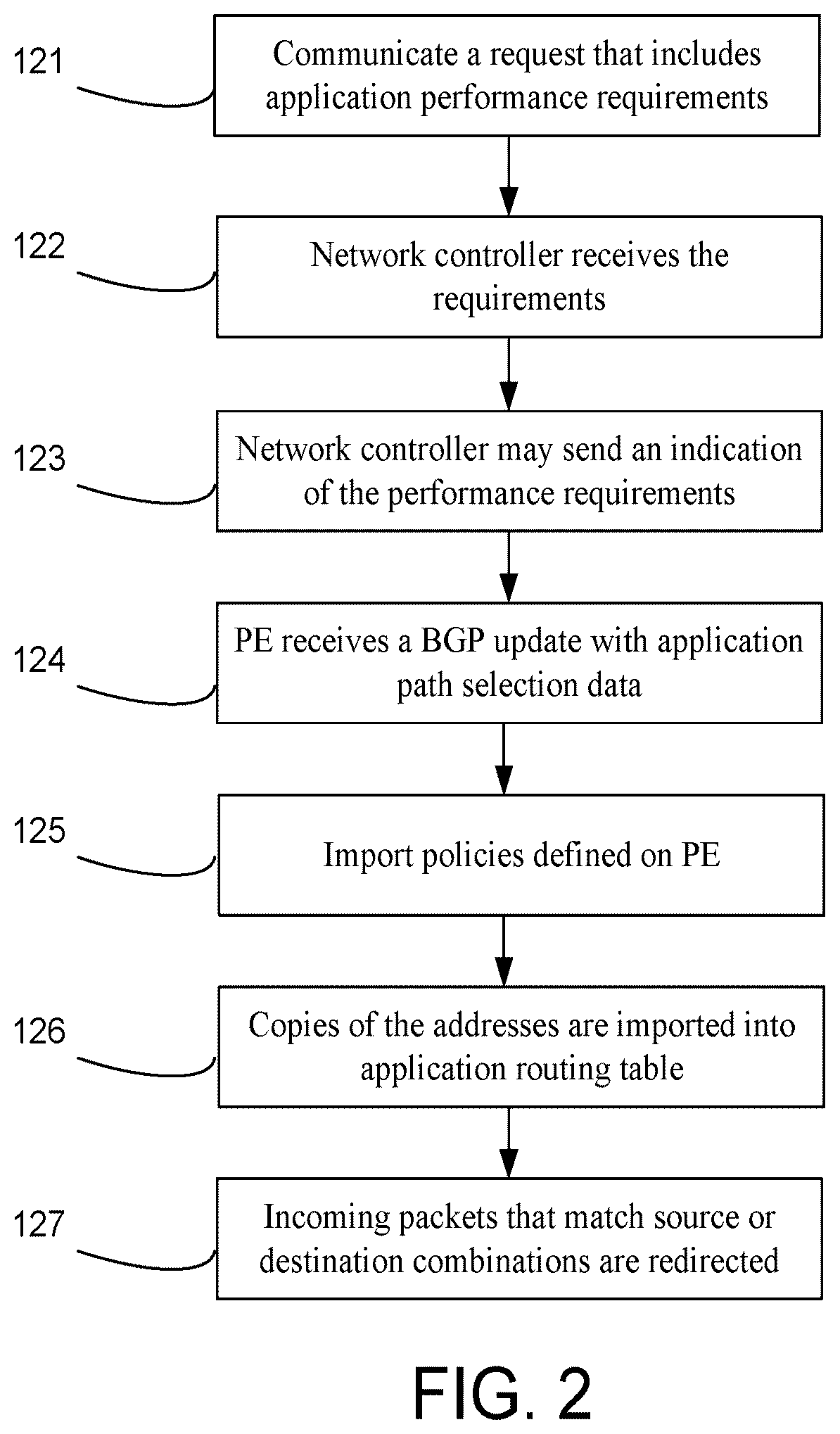 Patent US12568042 Figure 2 – Application-aware BGP path selection and forwarding