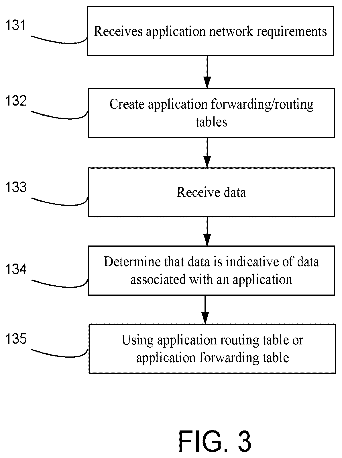 Patent US12568042 Figure 3 – Application-aware BGP path selection and forwarding
