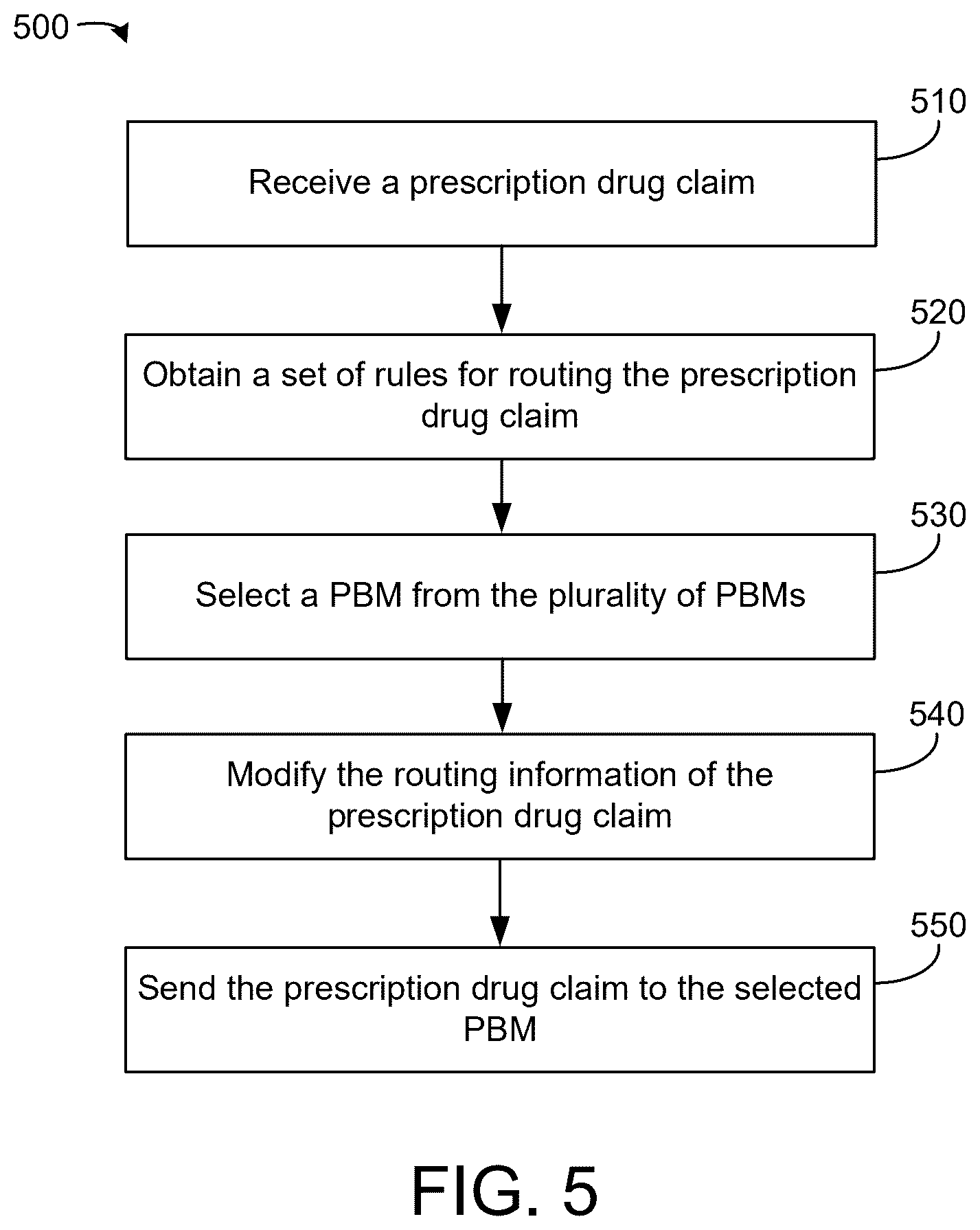 Patent US12568043 Figure 5 – Computer network routing systems and methods for routing packages