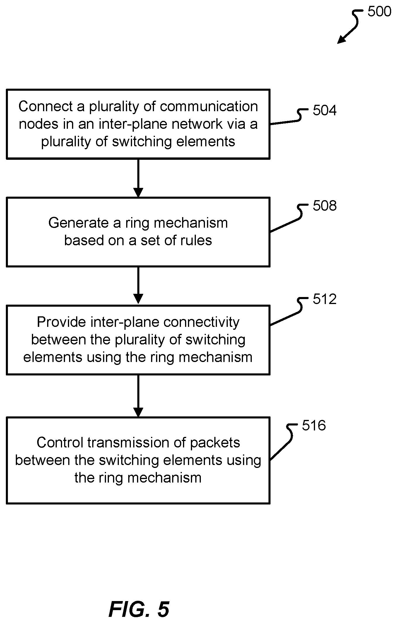 Patent US12568044 Figure 6 – Inter-plane access