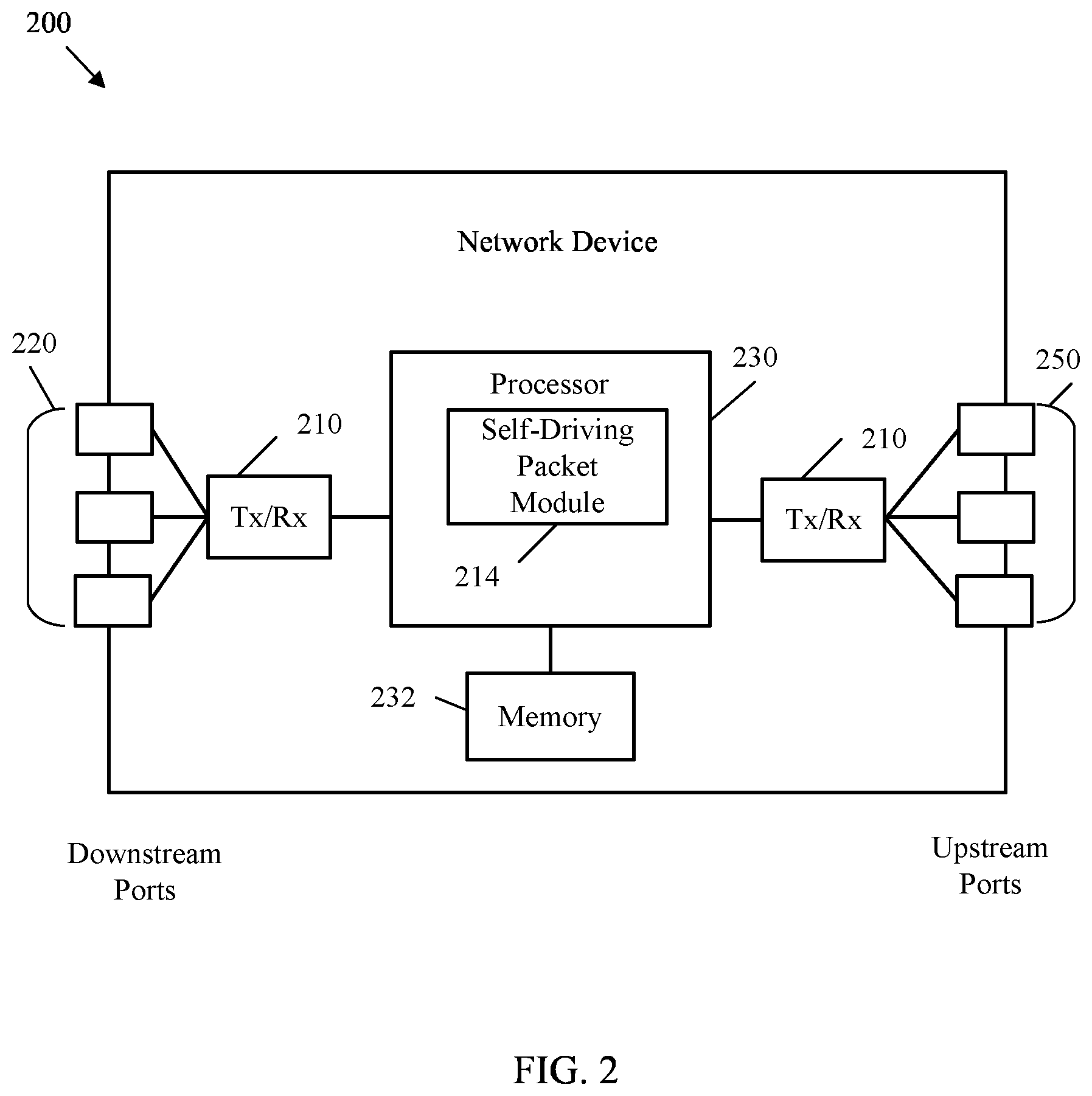 Patent US12568045 Figure 2 – Execution of a command within a conditional command received in a data packet