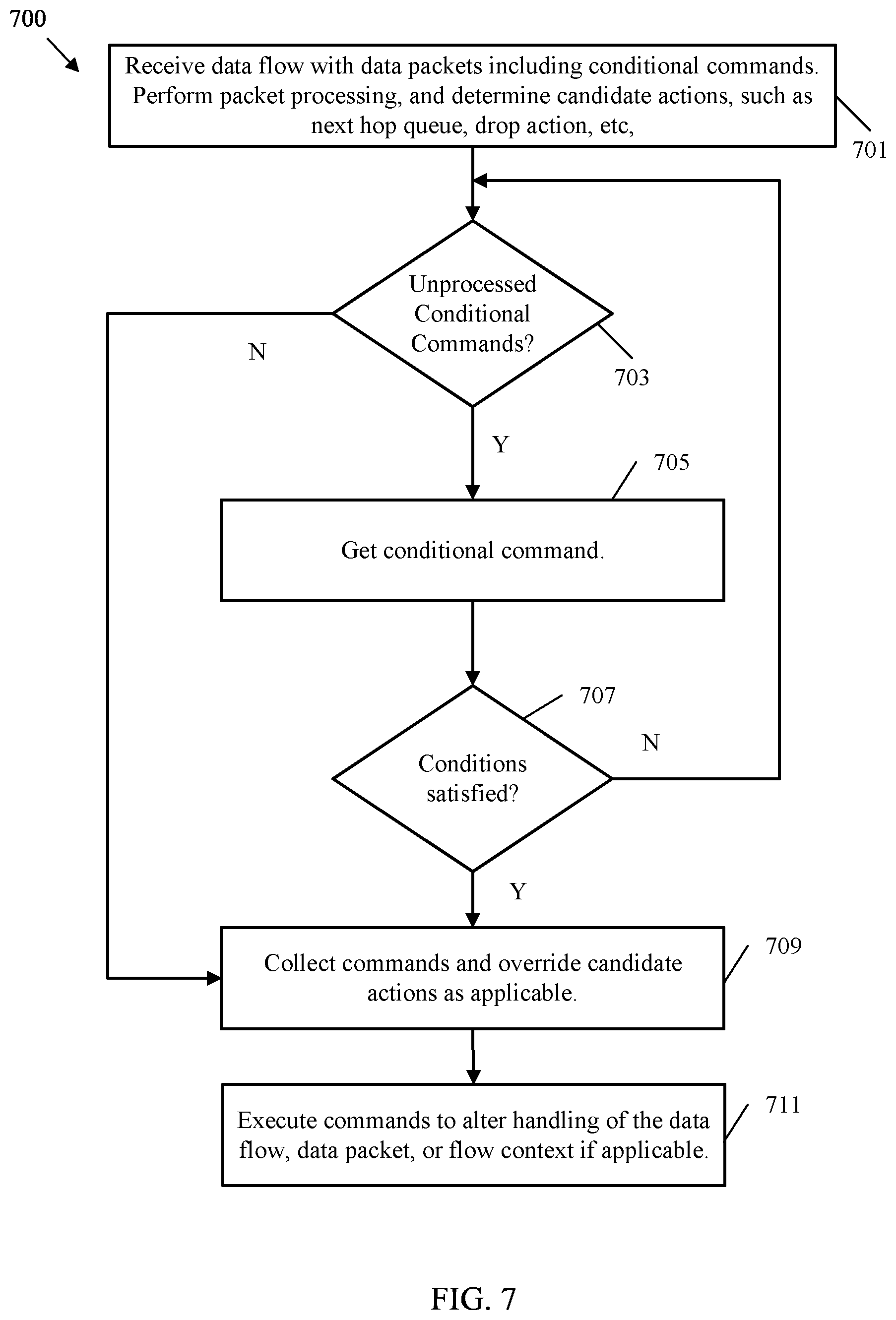 Patent US12568045 Figure 6 – Execution of a command within a conditional command received in a data packet